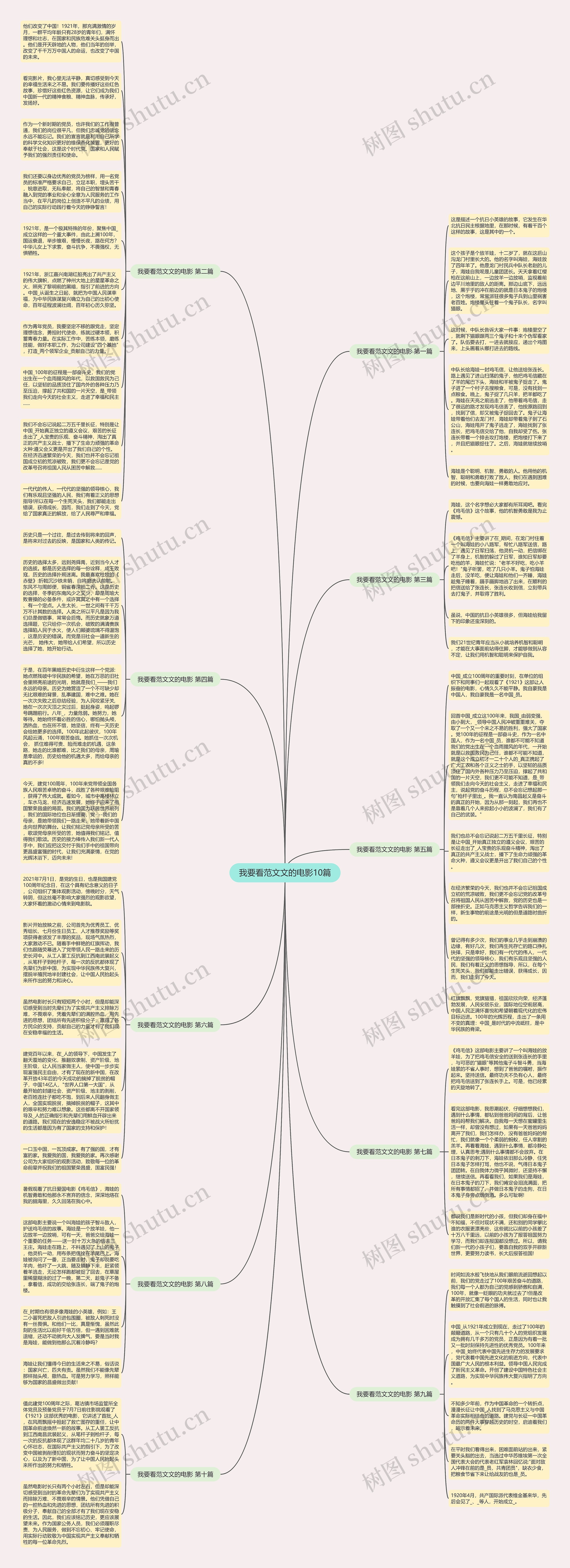 我要看范文文的电影10篇思维导图