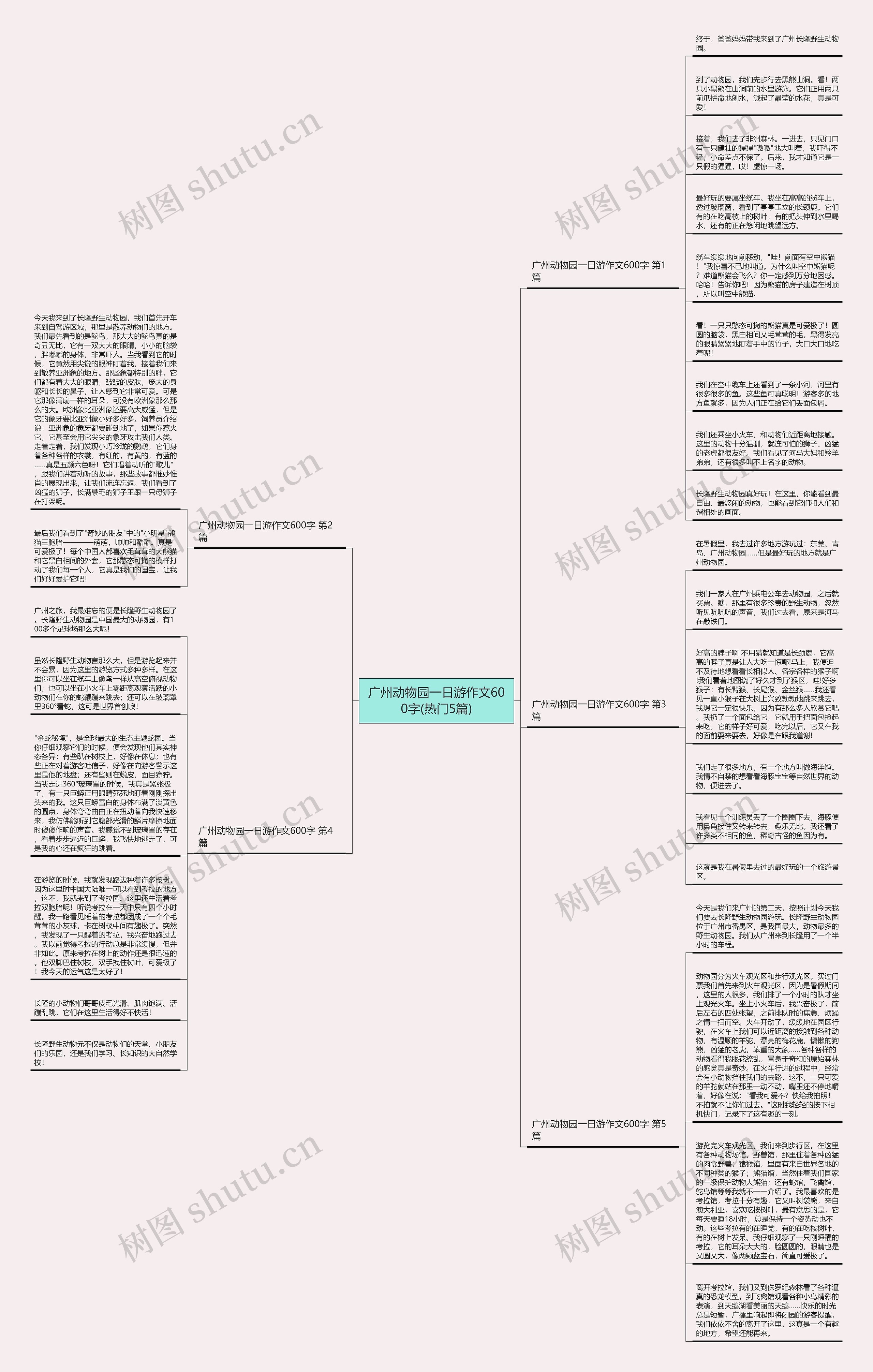 广州动物园一日游作文600字(热门5篇) 广州动物园一日游作文600字(热门5篇)