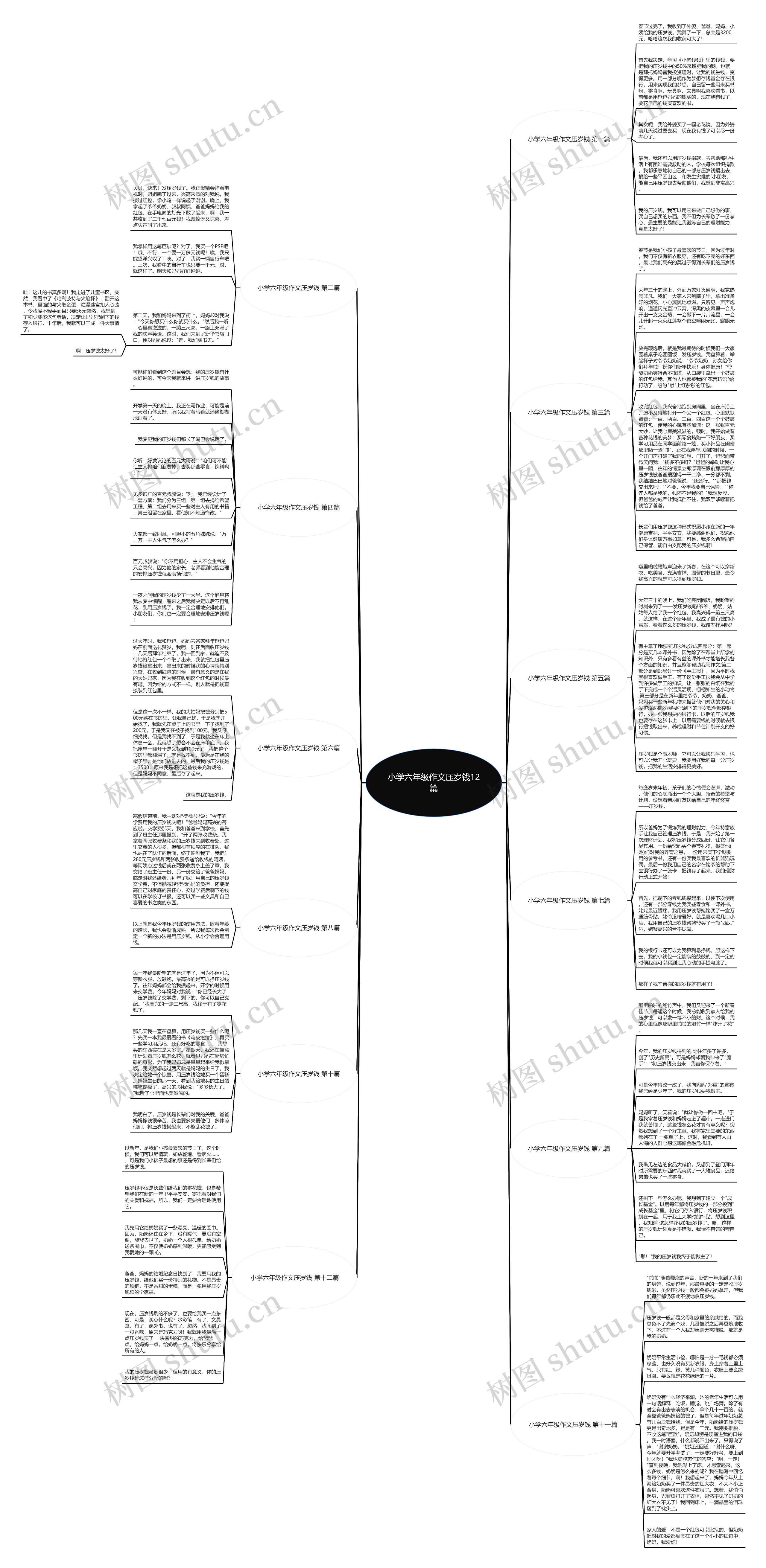 小学六年级作文压岁钱12篇思维导图