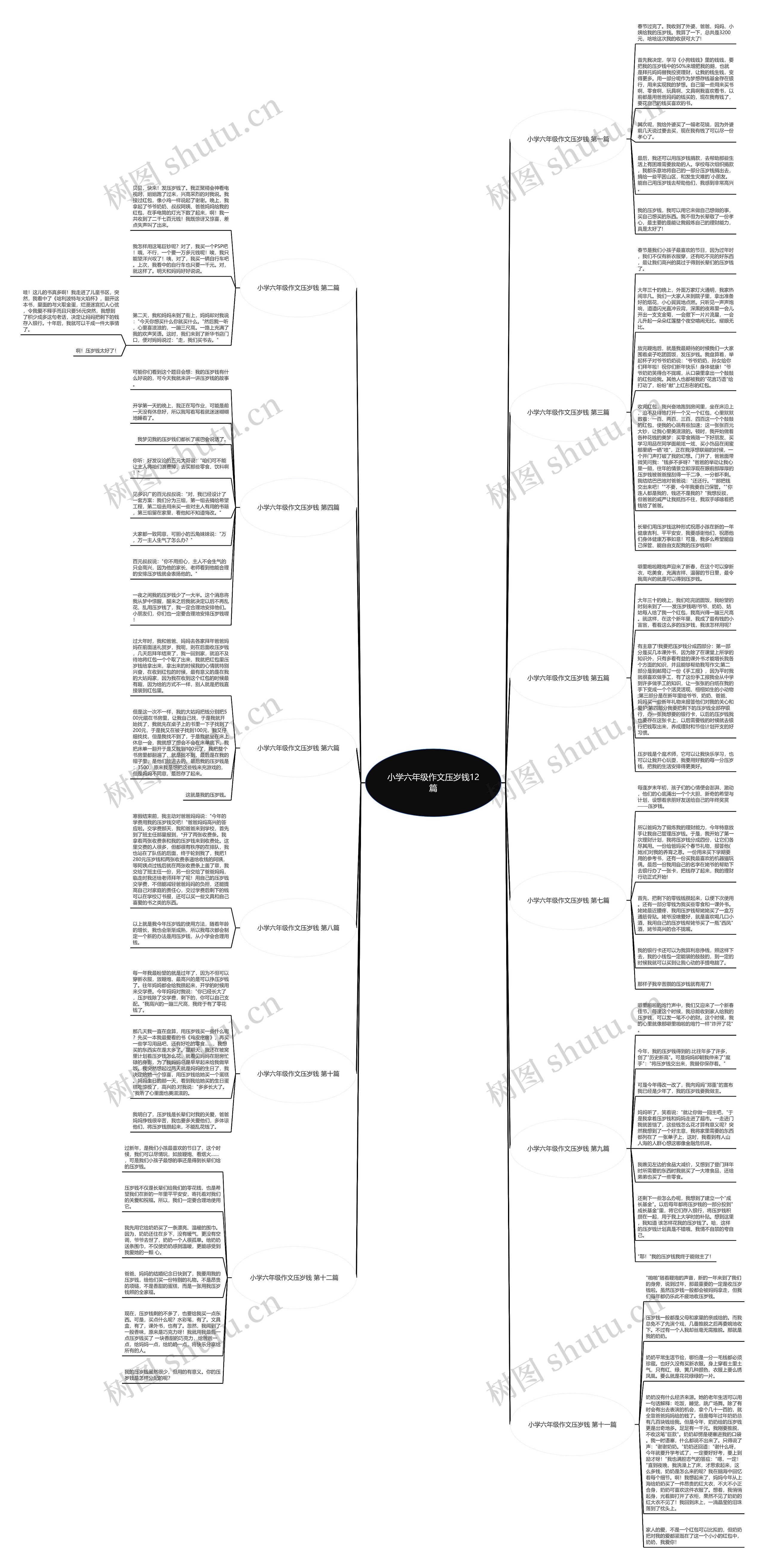 小学六年级作文压岁钱12篇 小学六年级作文压岁钱12篇