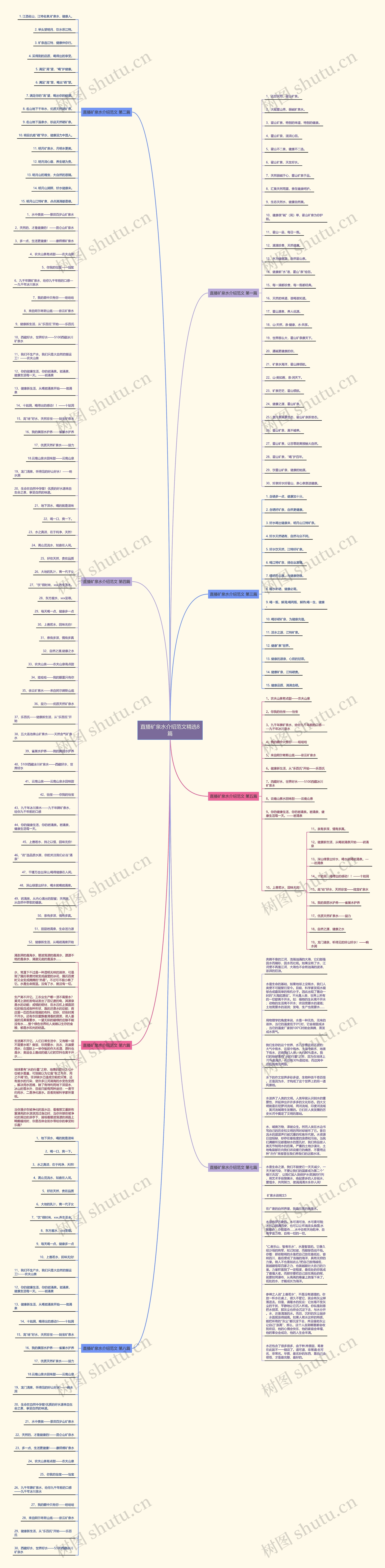 直播矿泉水介绍范文精选8篇思维导图