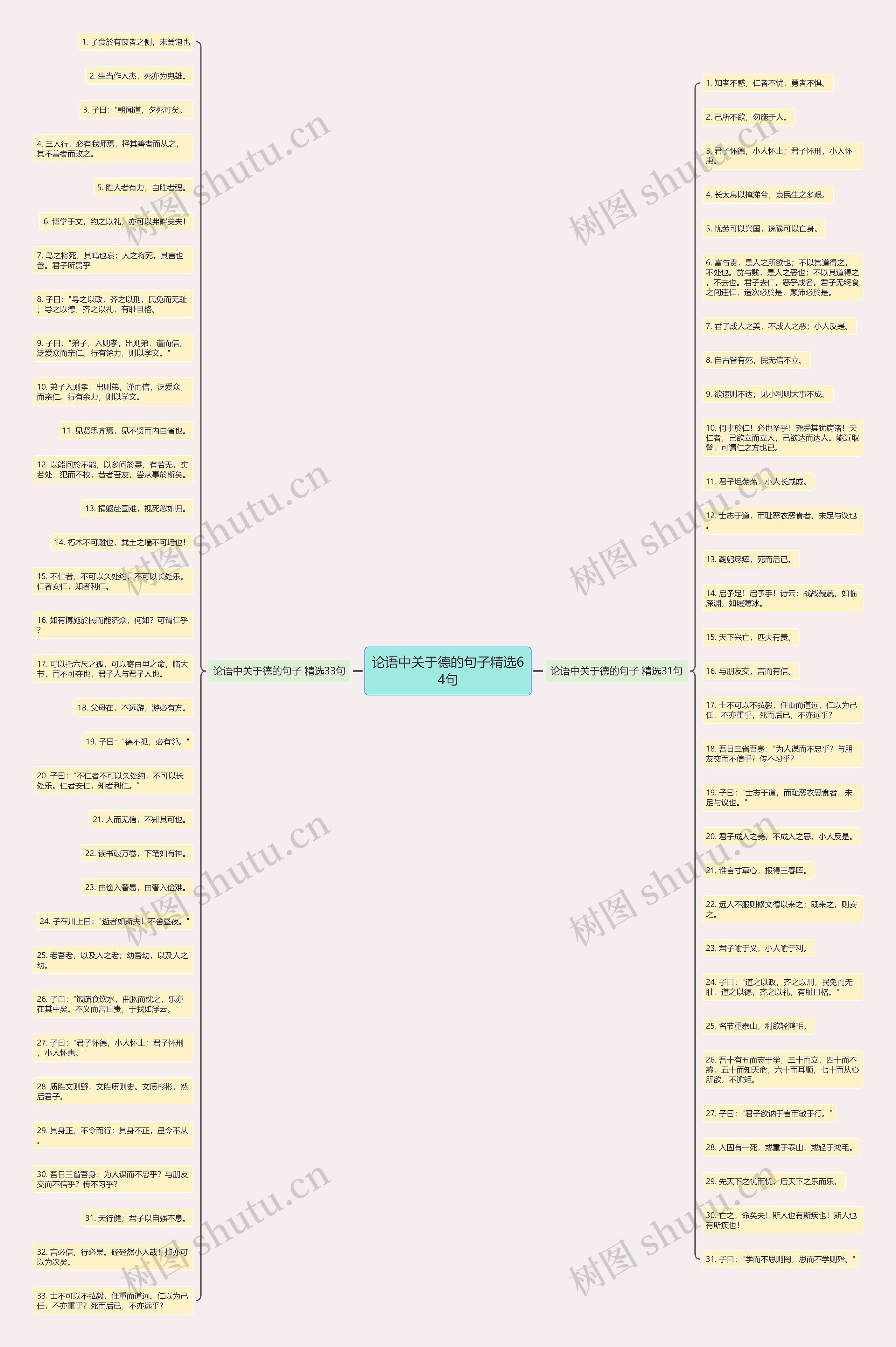 论语中关于德的句子精选64句