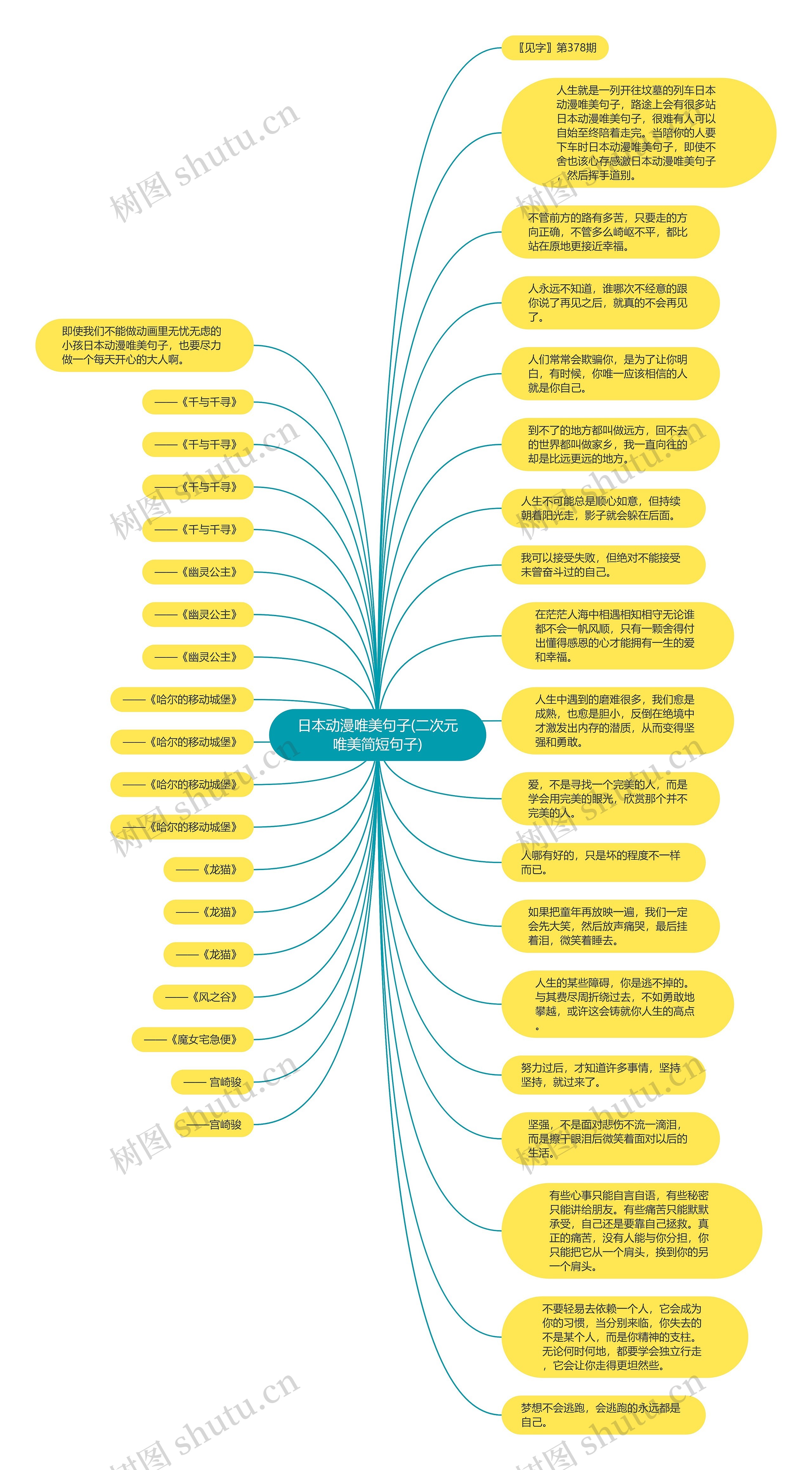 日本动漫唯美句子(二次元唯美简短句子)思维导图