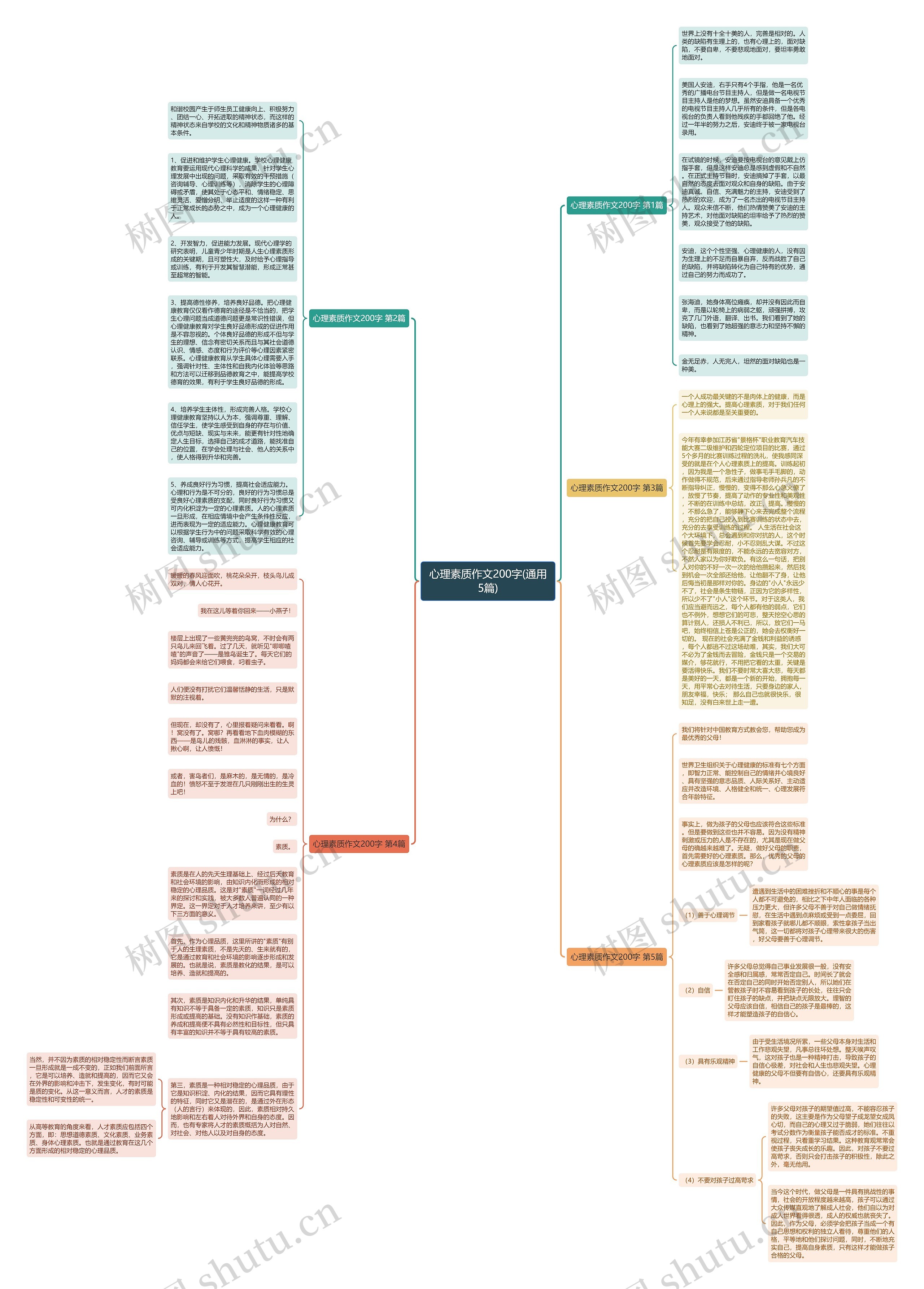 心理素质作文200字(通用5篇)思维导图