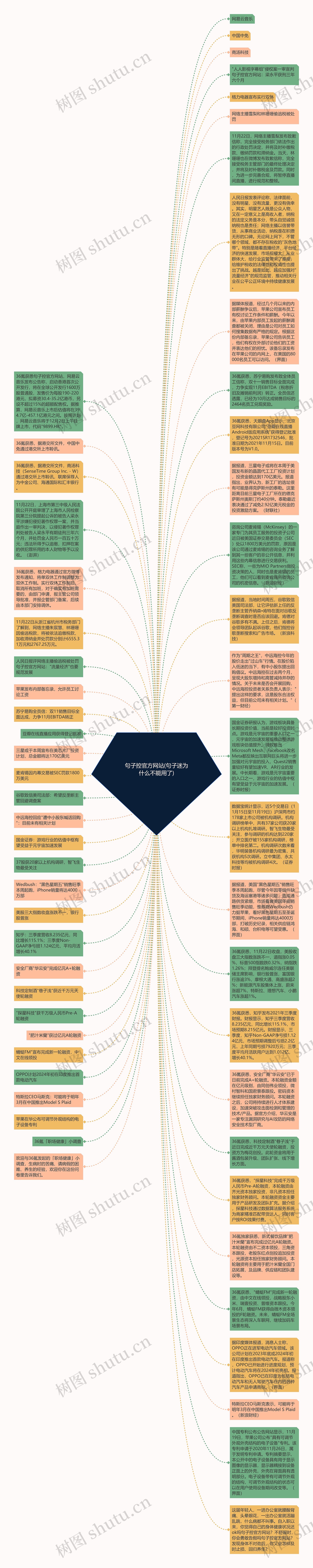 句子控官方网站(句子迷为什么不能用了)思维导图