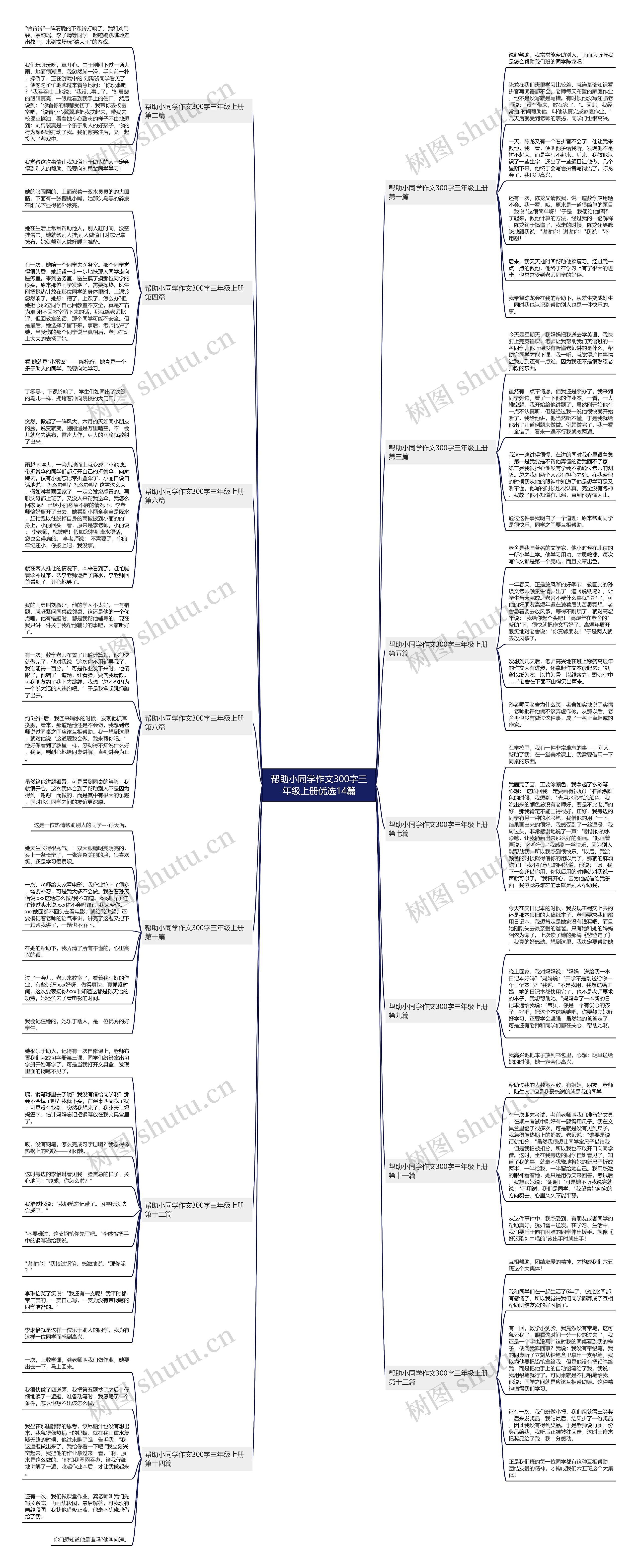 帮助小同学作文300字三年级上册优选14篇思维导图