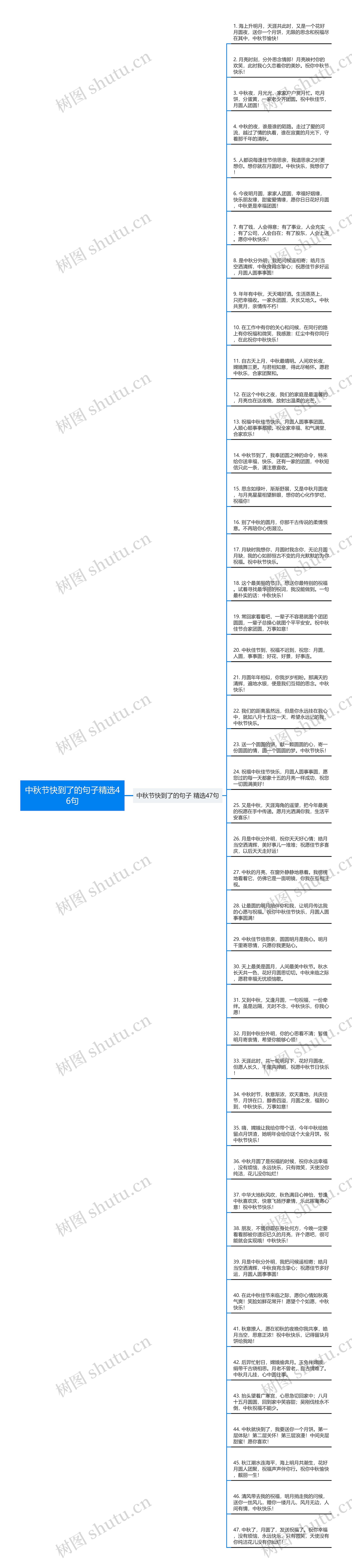 中秋节快到了的句子精选46句思维导图