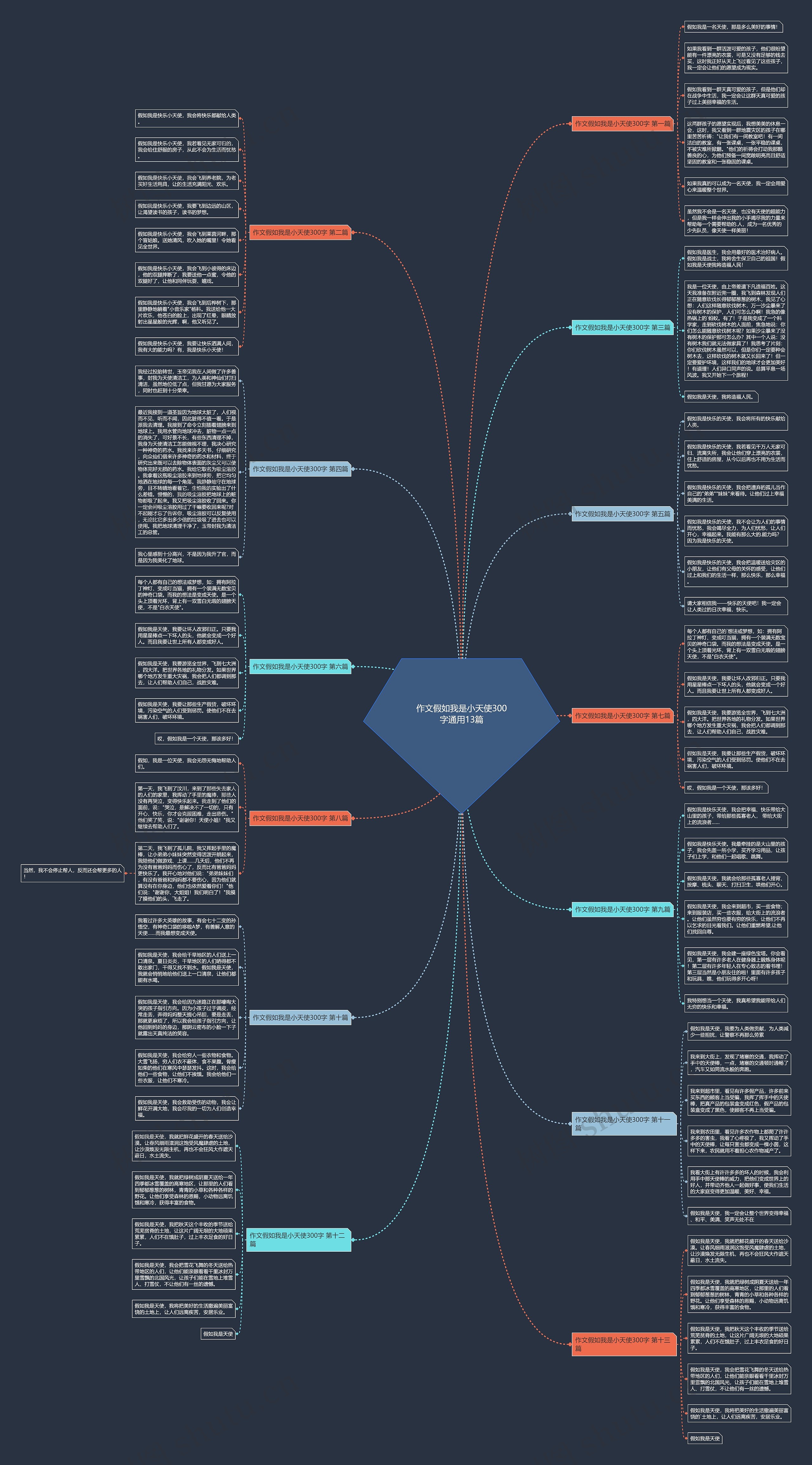 作文假如我是小天使300字通用13篇 作文假如我是小天使300字通用13篇