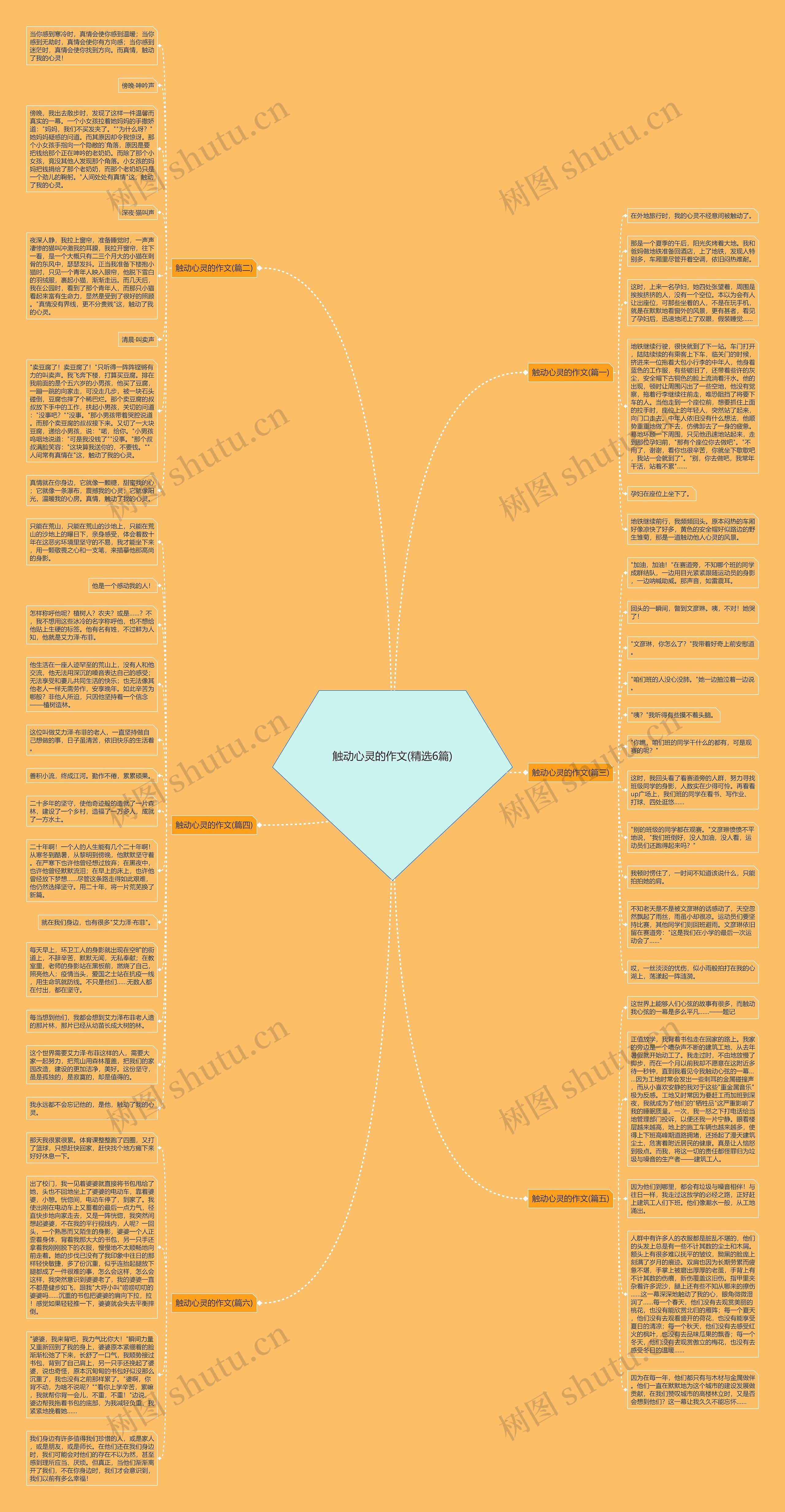 触动心灵的作文(精选6篇)思维导图
