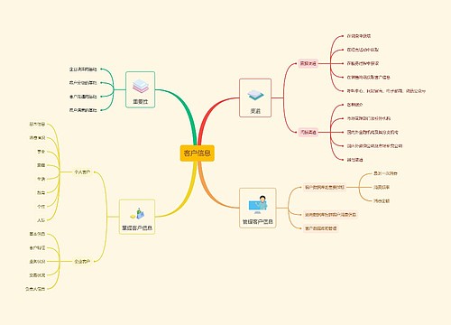 客户信息