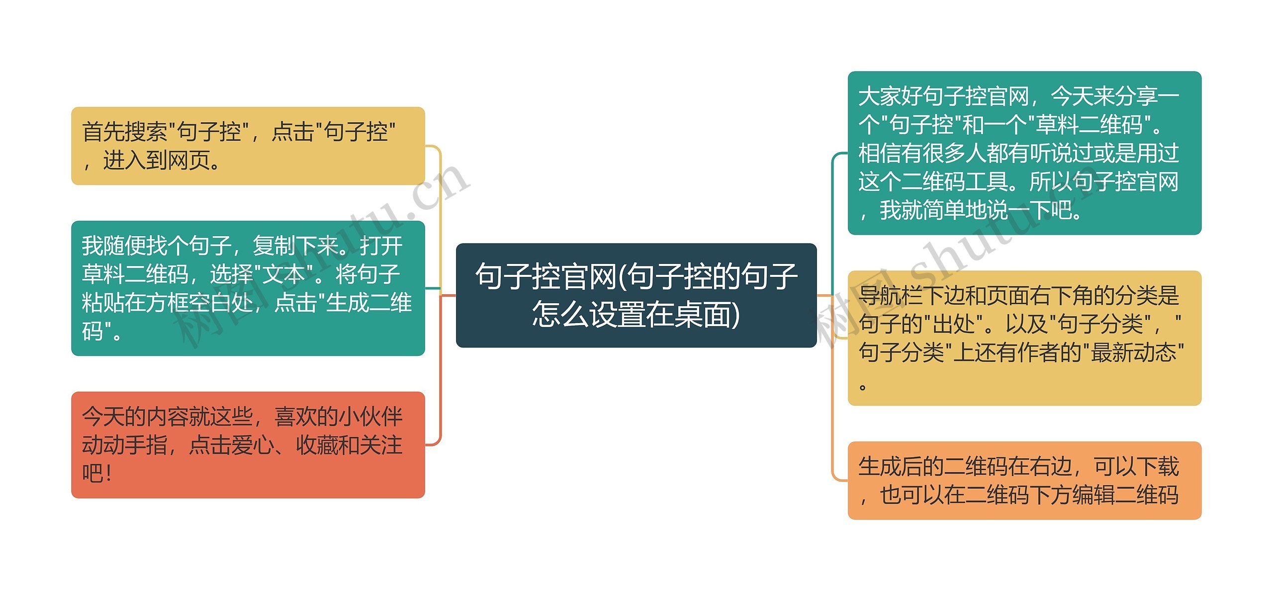 句子控官网(句子控的句子怎么设置在桌面)思维导图