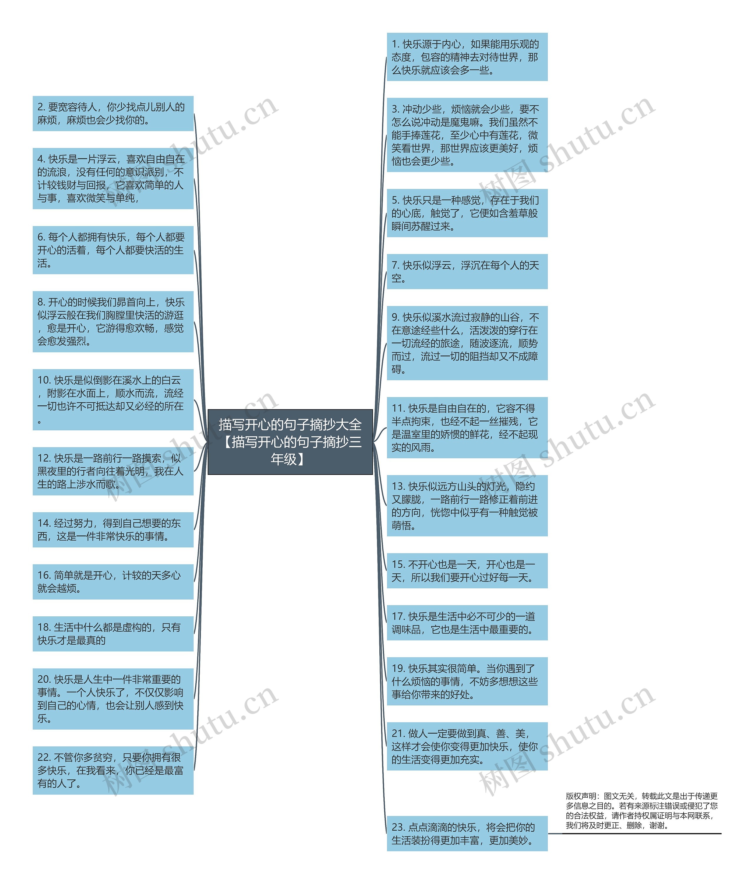 描写开心的句子摘抄大全【描写开心的句子摘抄三年级】思维导图