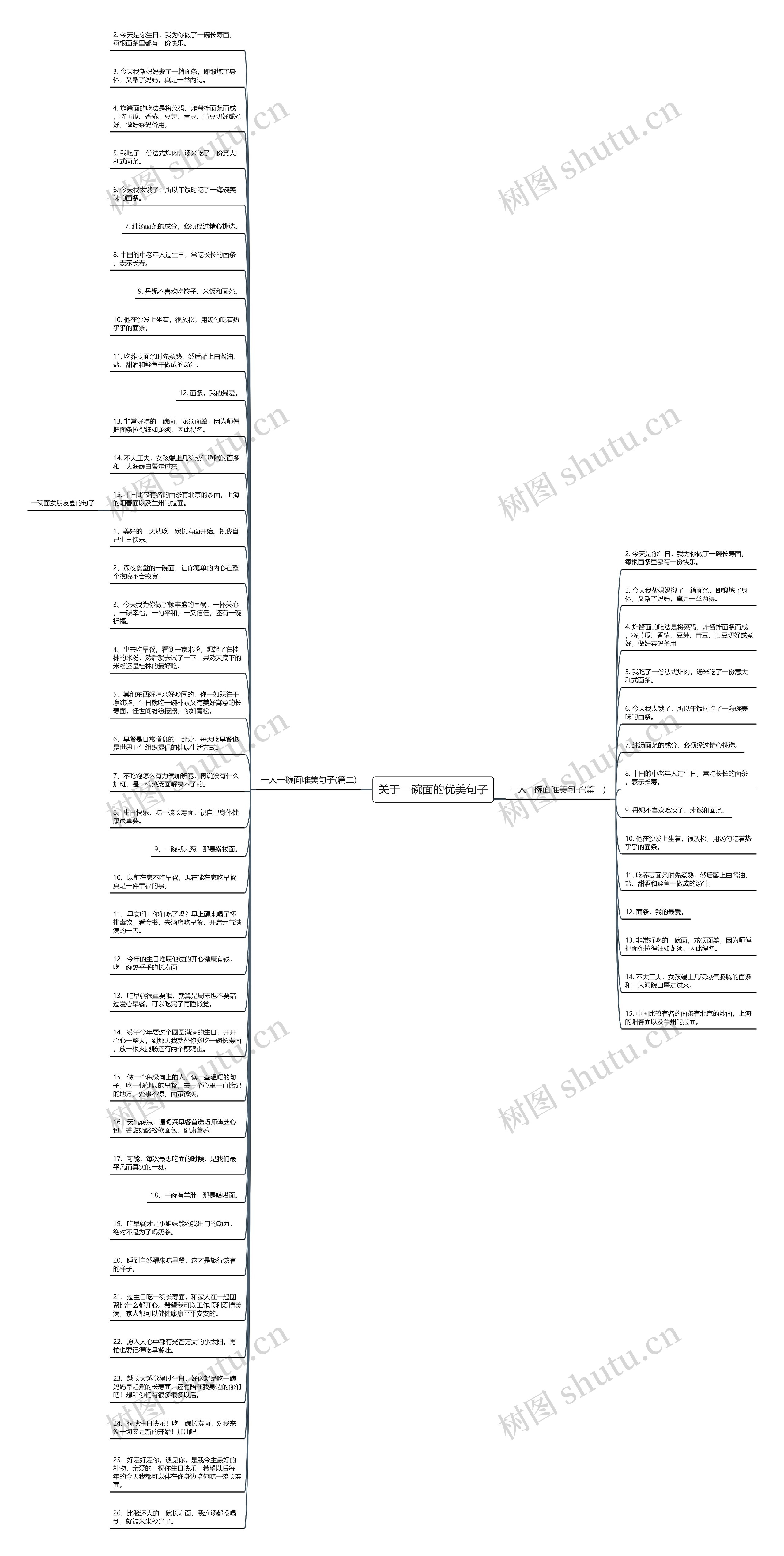 关于一碗面的优美句子思维导图