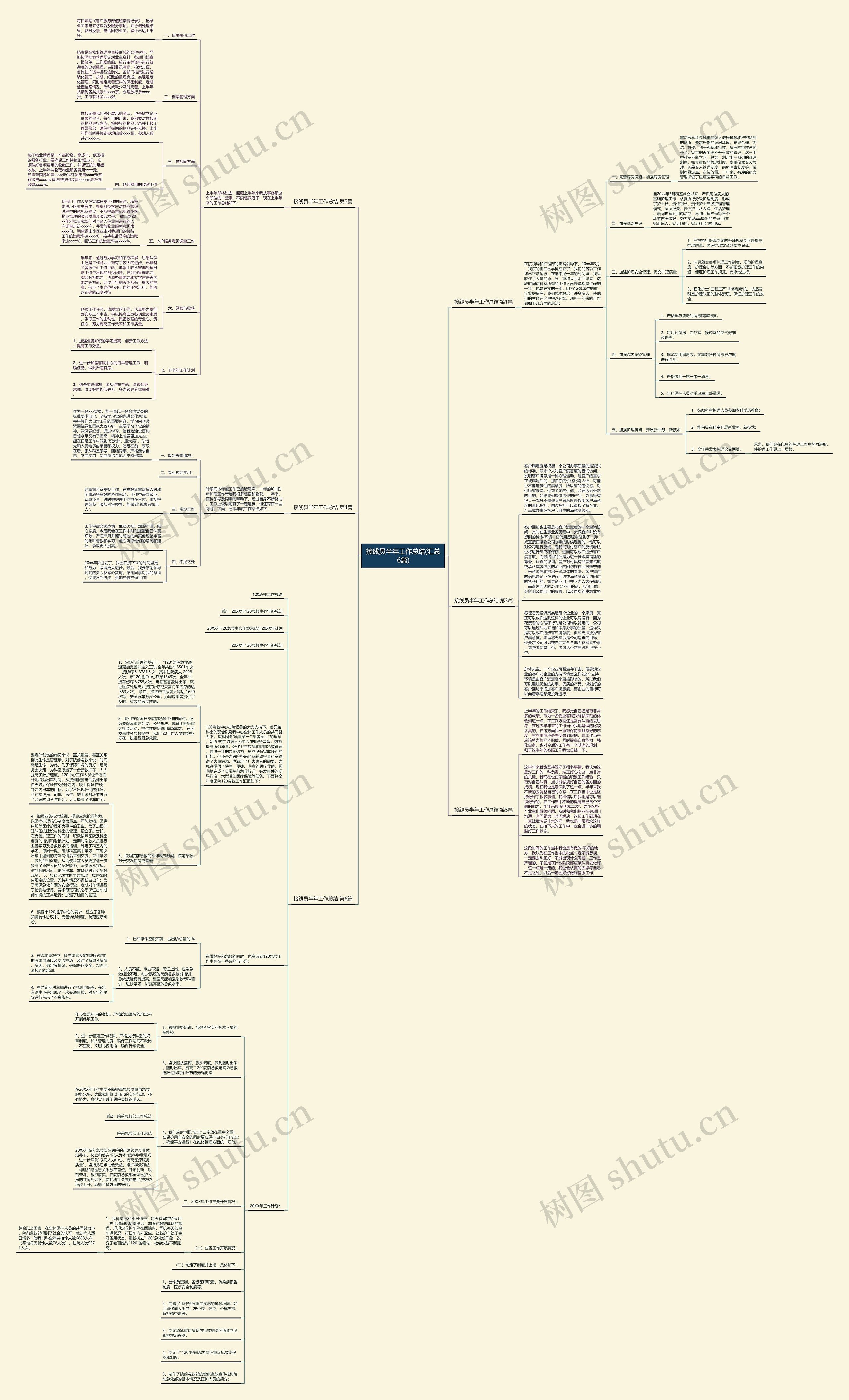 接线员半年工作总结(汇总6篇)思维导图