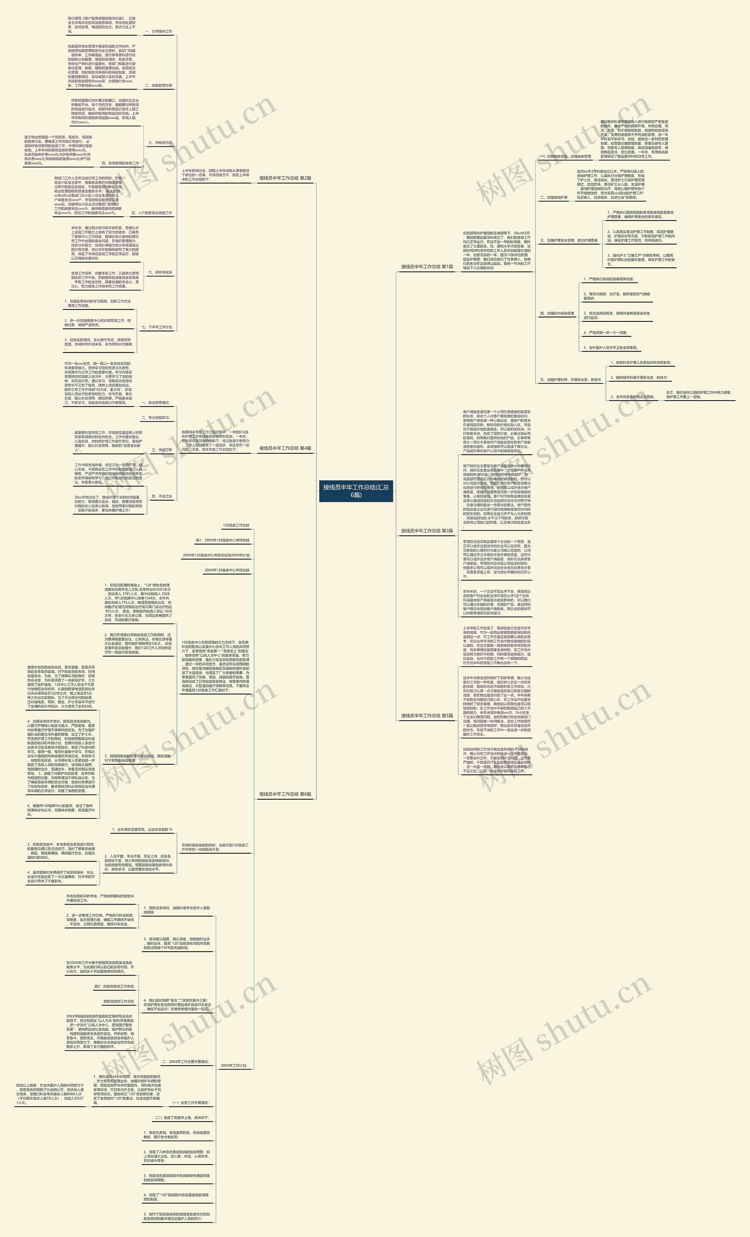 接线员半年工作总结(汇总6篇)思维导图高清图 接线员半年工作总结(汇总6篇)思维导图