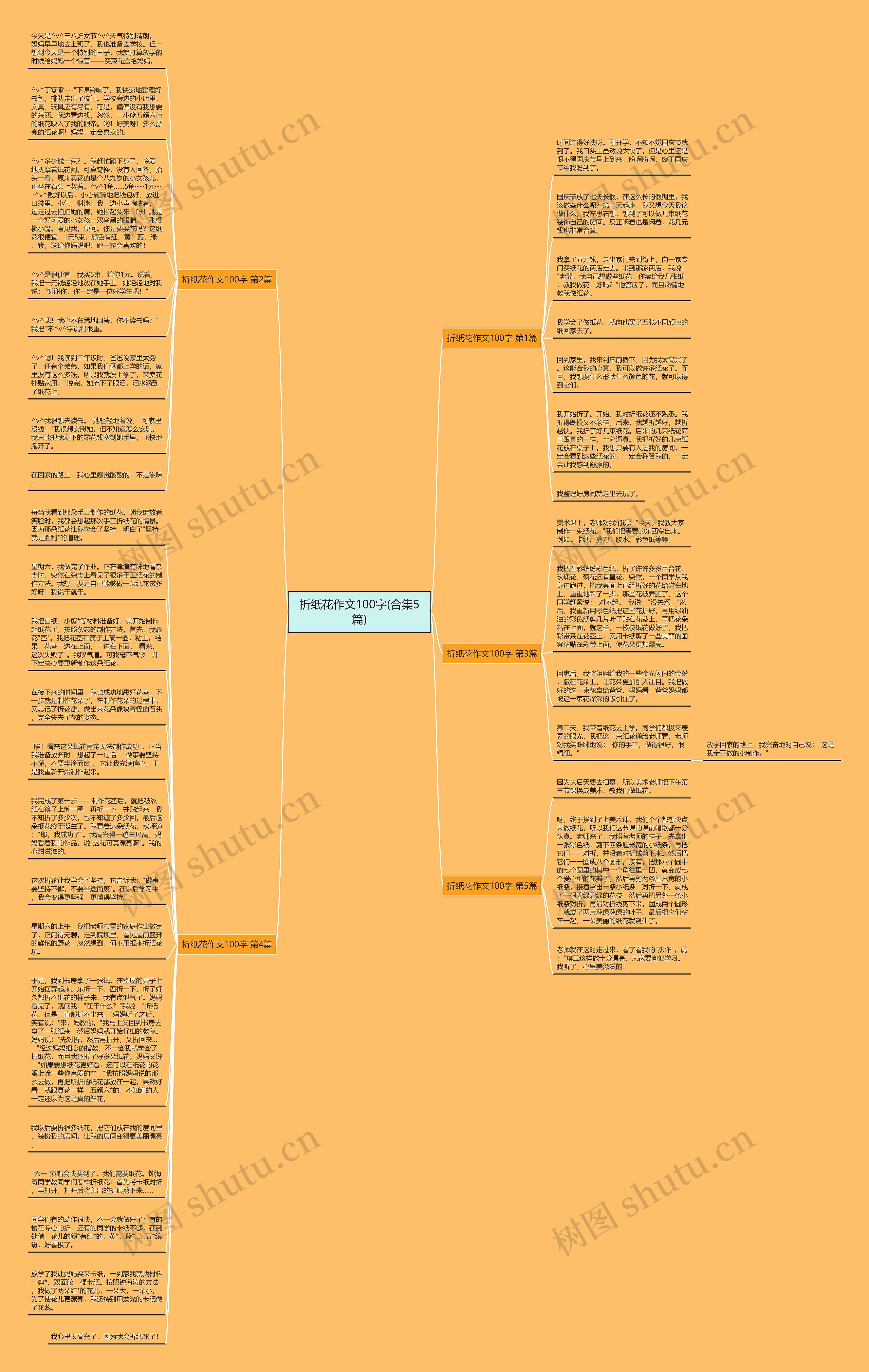 折纸花作文100字(合集5篇)思维导图