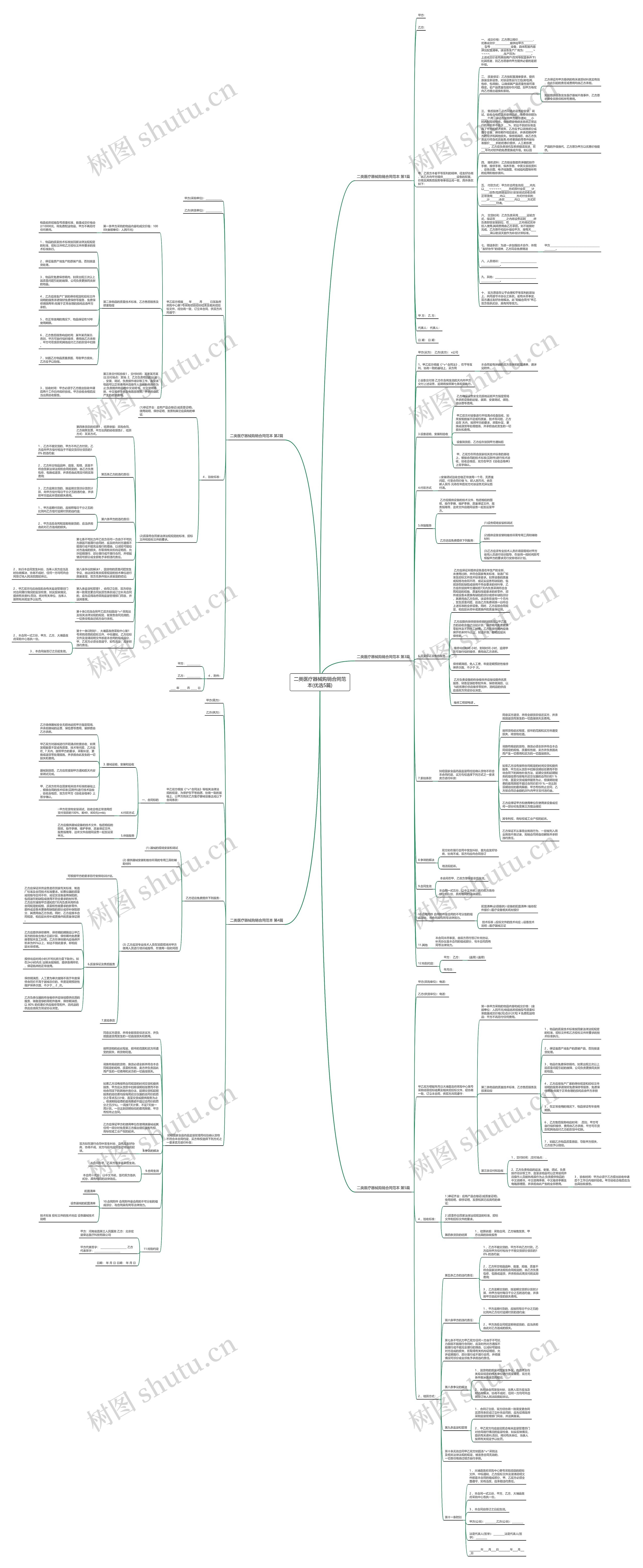 二类医疗器械购销合同范本(优选5篇)思维导图