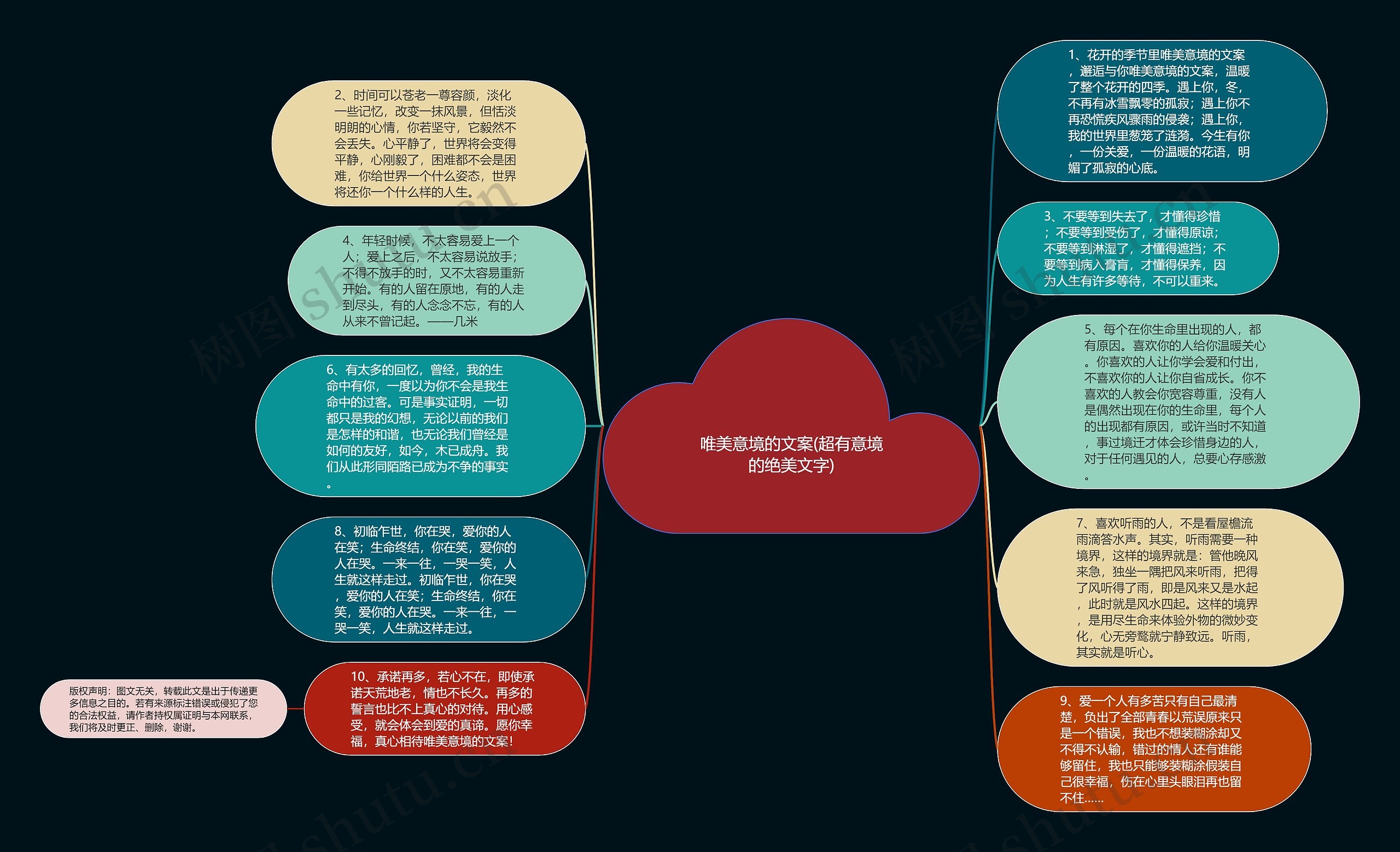 唯美意境的文案(超有意境的绝美文字)思维导图