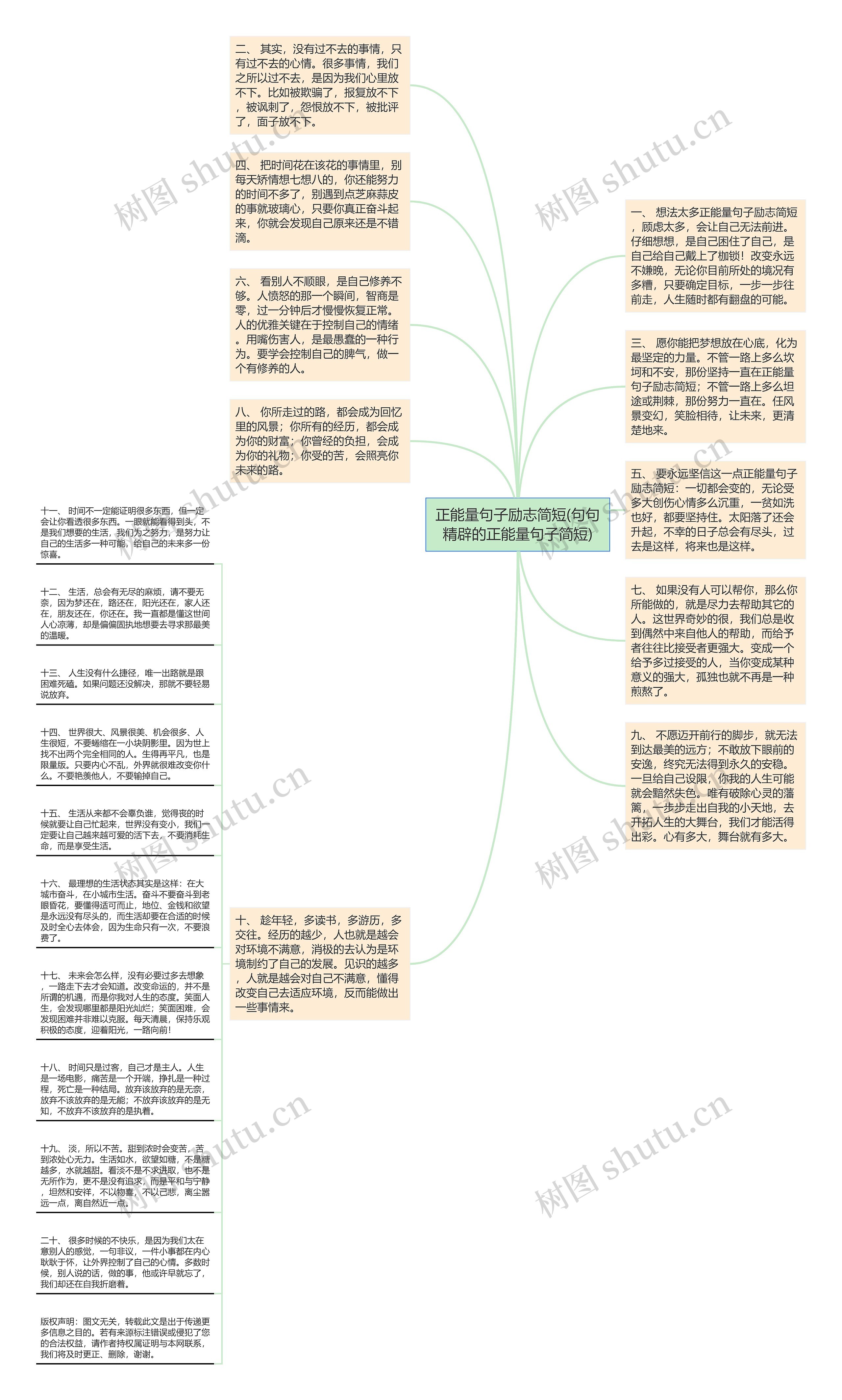 正能量句子励志简短(句句精辟的正能量句子简短)思维导图高清图 正能量句子励志简短(句句精辟的正能量句子简短)思维导图