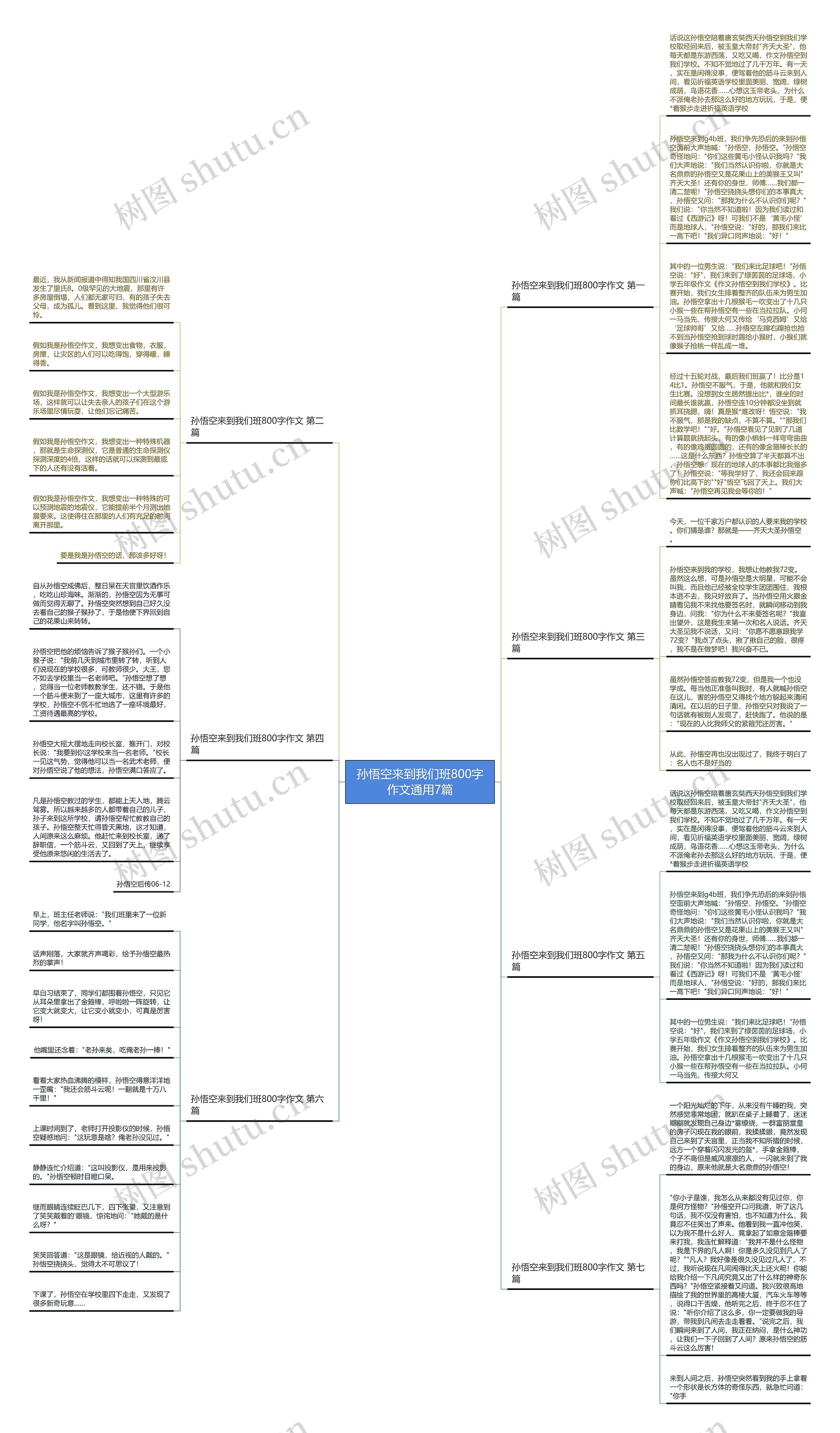 孙悟空来到我们班800字作文通用7篇思维导图
