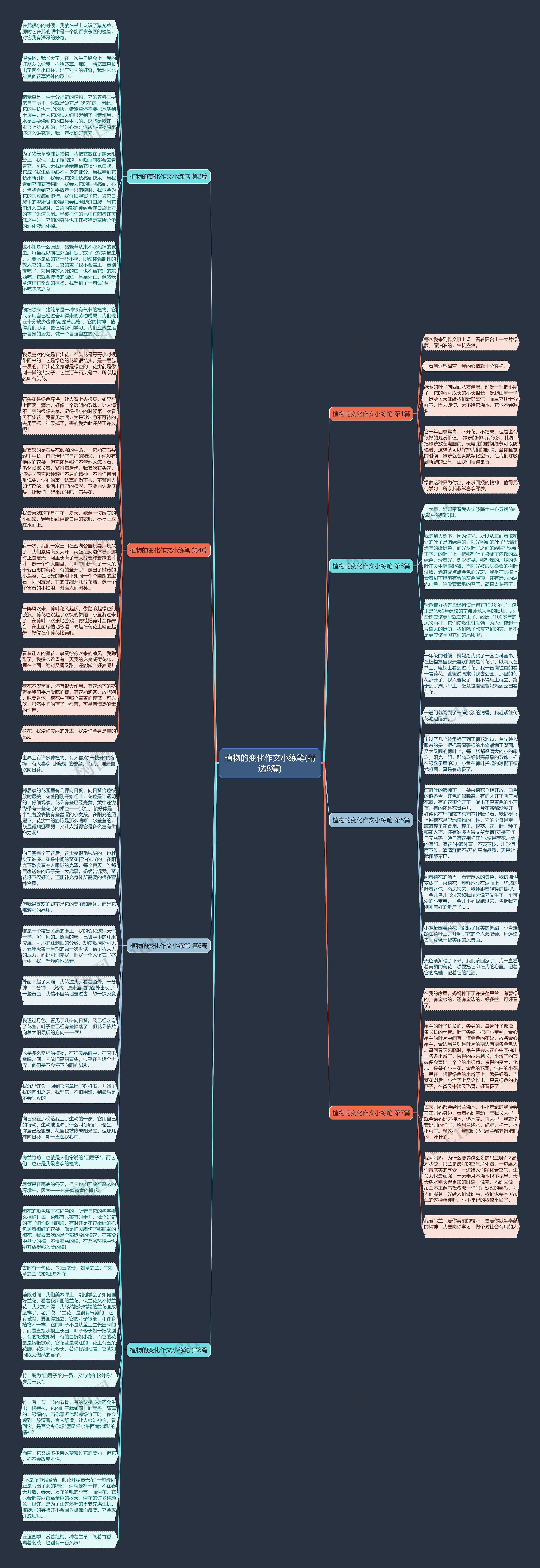 植物的变化作文小练笔(精选8篇)思维导图