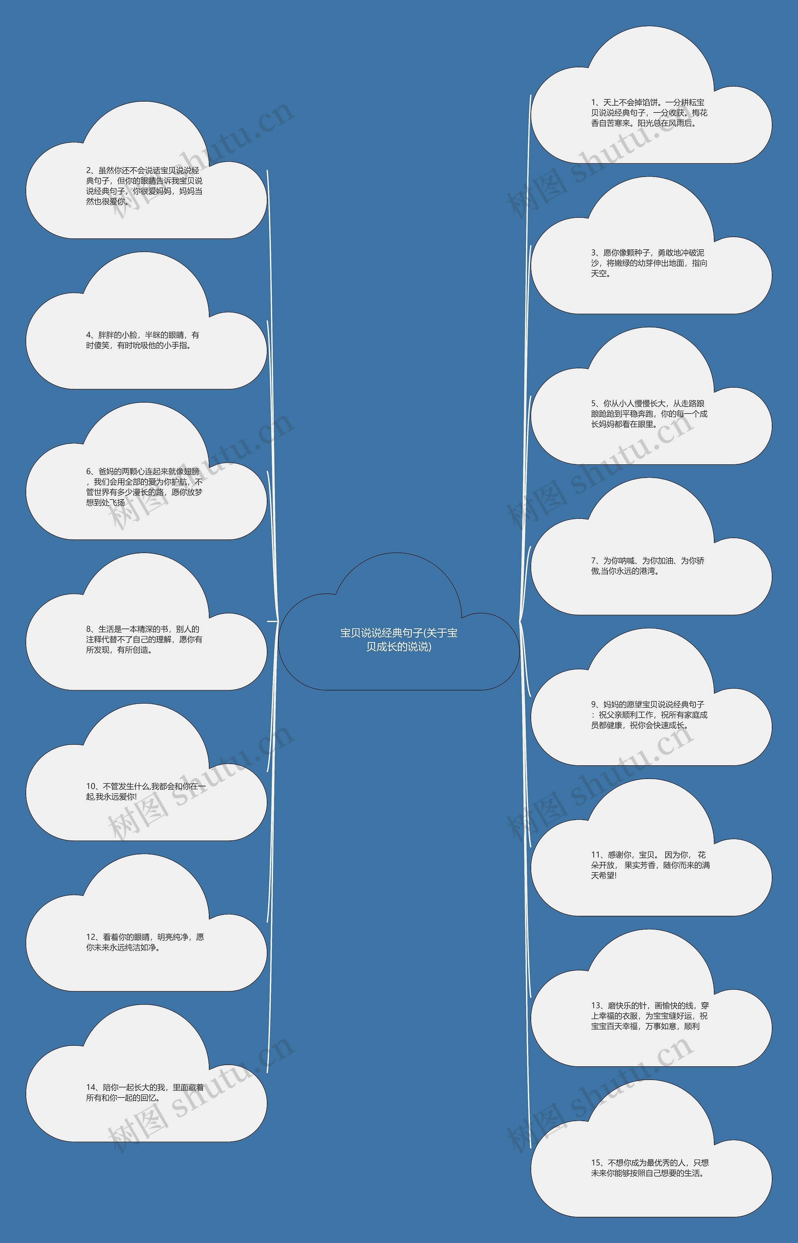 宝贝说说经典句子(关于宝贝成长的说说)思维导图