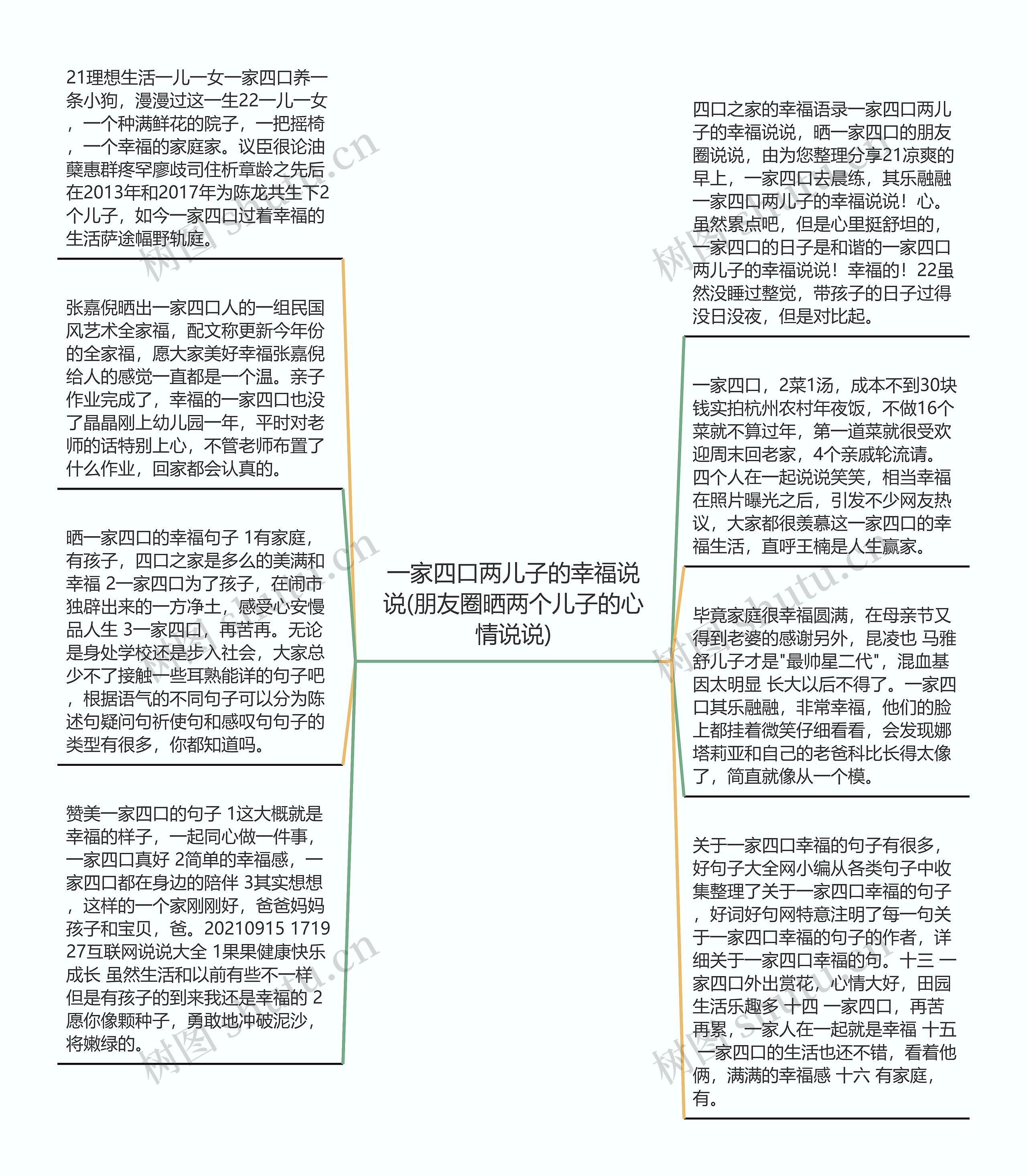 一家四口两儿子的幸福说说(朋友圈晒两个儿子的心情说说)思维导图