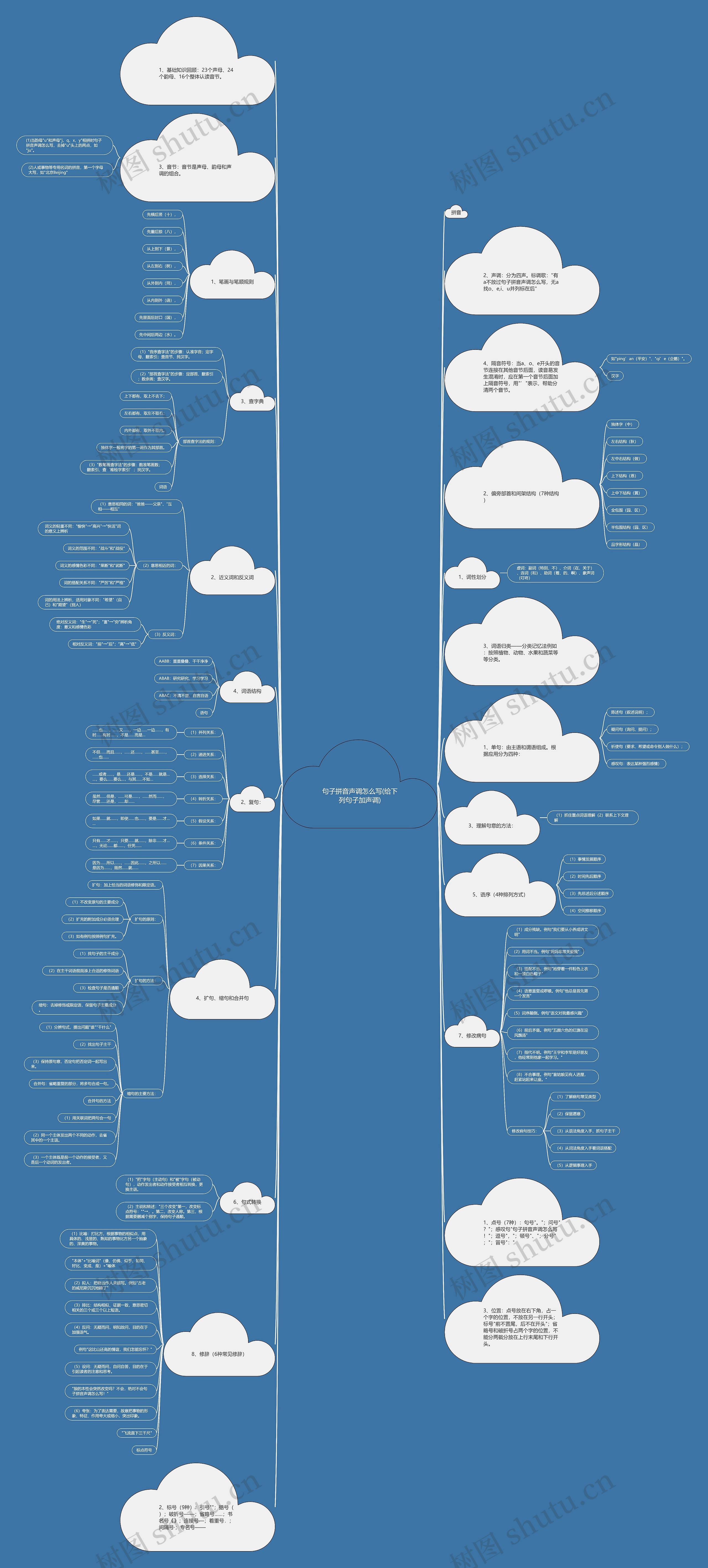 句子拼音声调怎么写(给下列句子加声调)思维导图