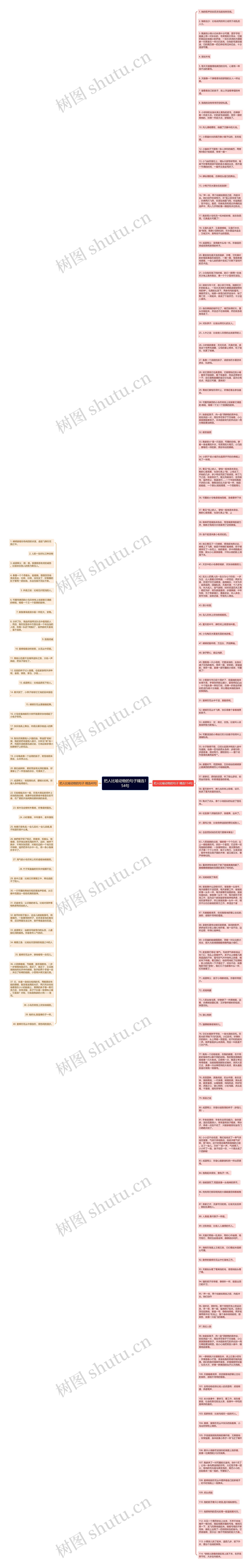 把人比喻动物的句子精选154句思维导图