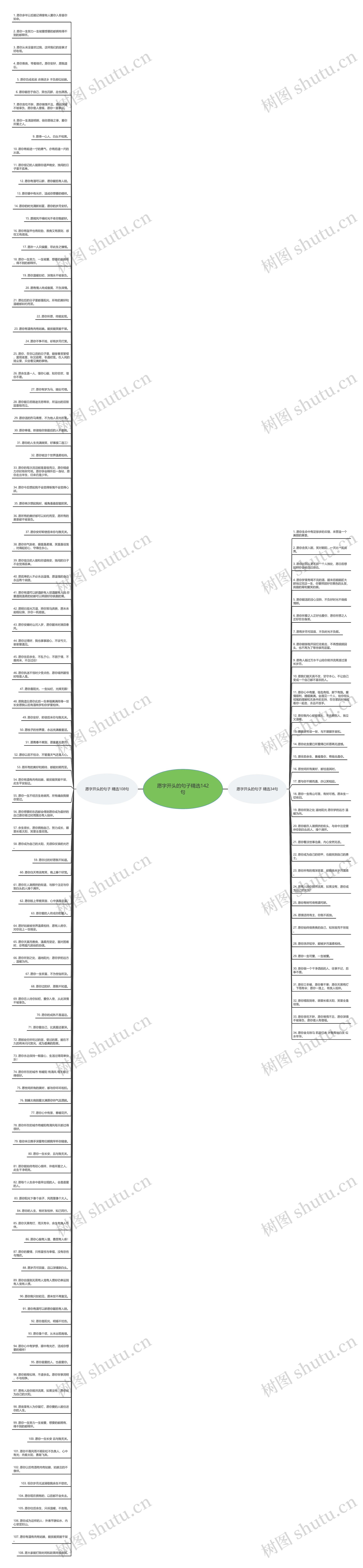 愿字开头的句子精选142句思维导图