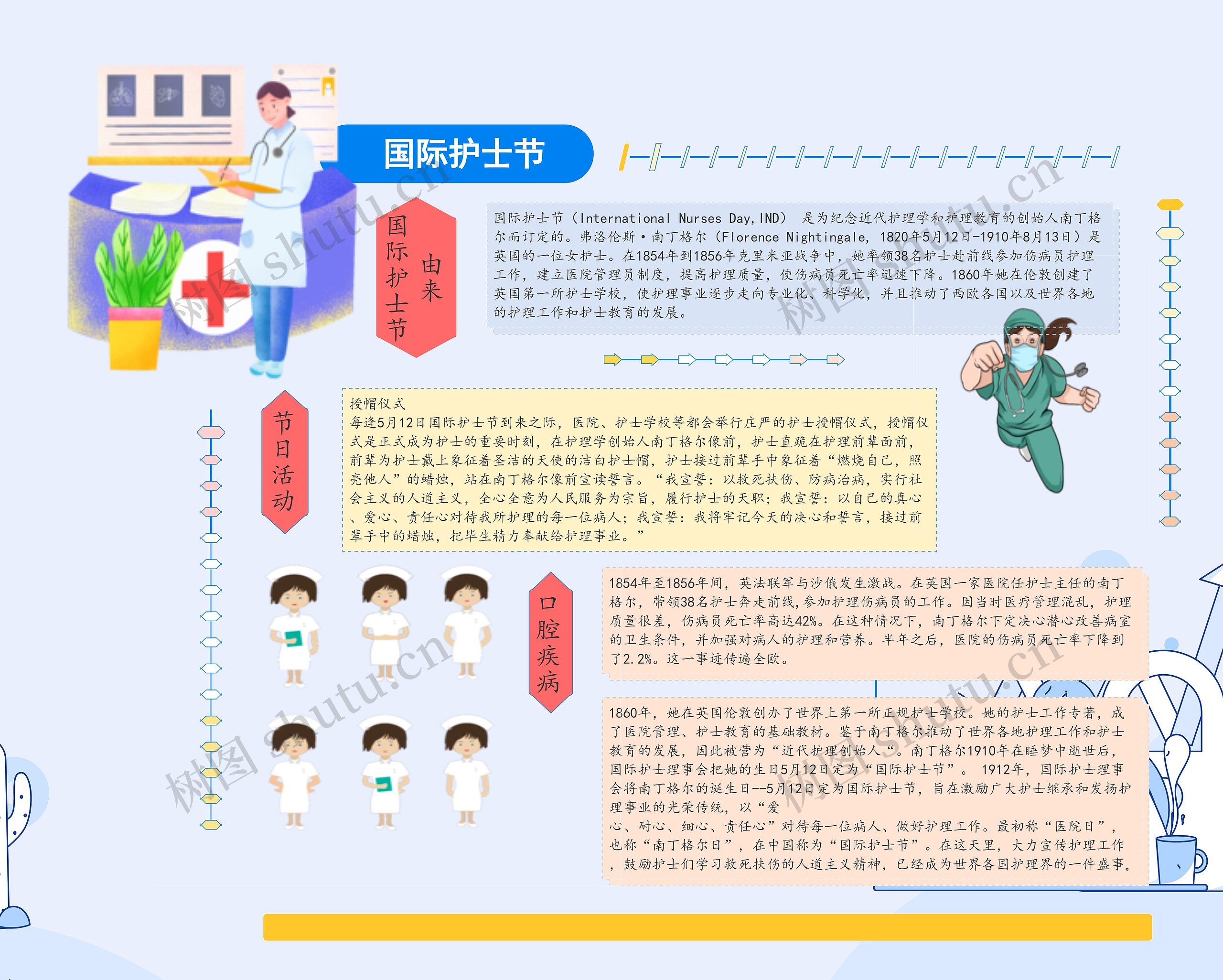  国际护士节由来