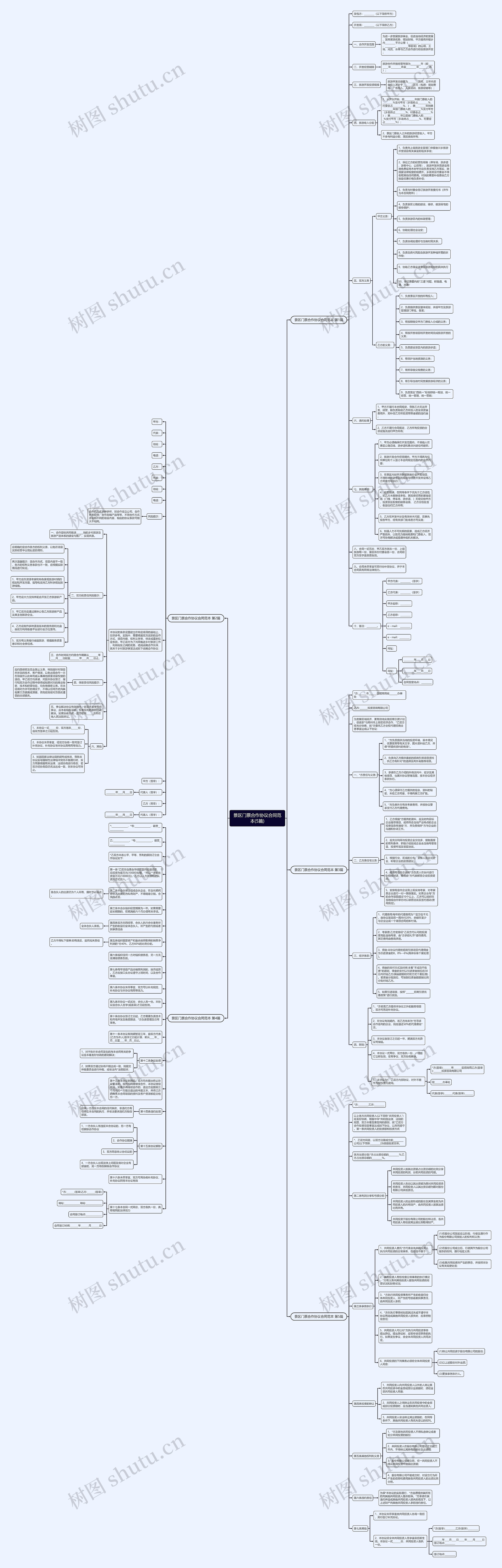 景区门票合作协议合同范本(5篇)思维导图
