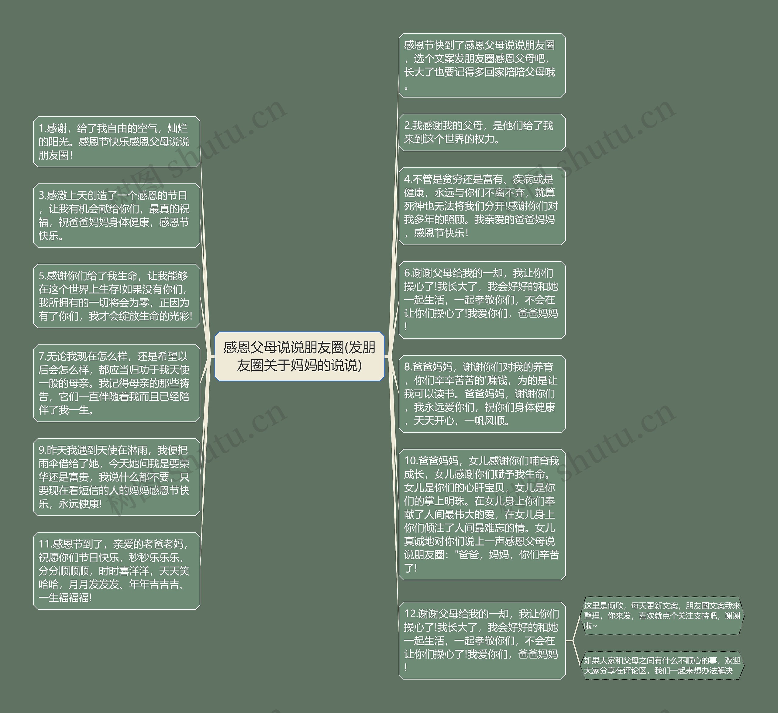 感恩父母说说朋友圈(发朋友圈关于妈妈的说说)思维导图