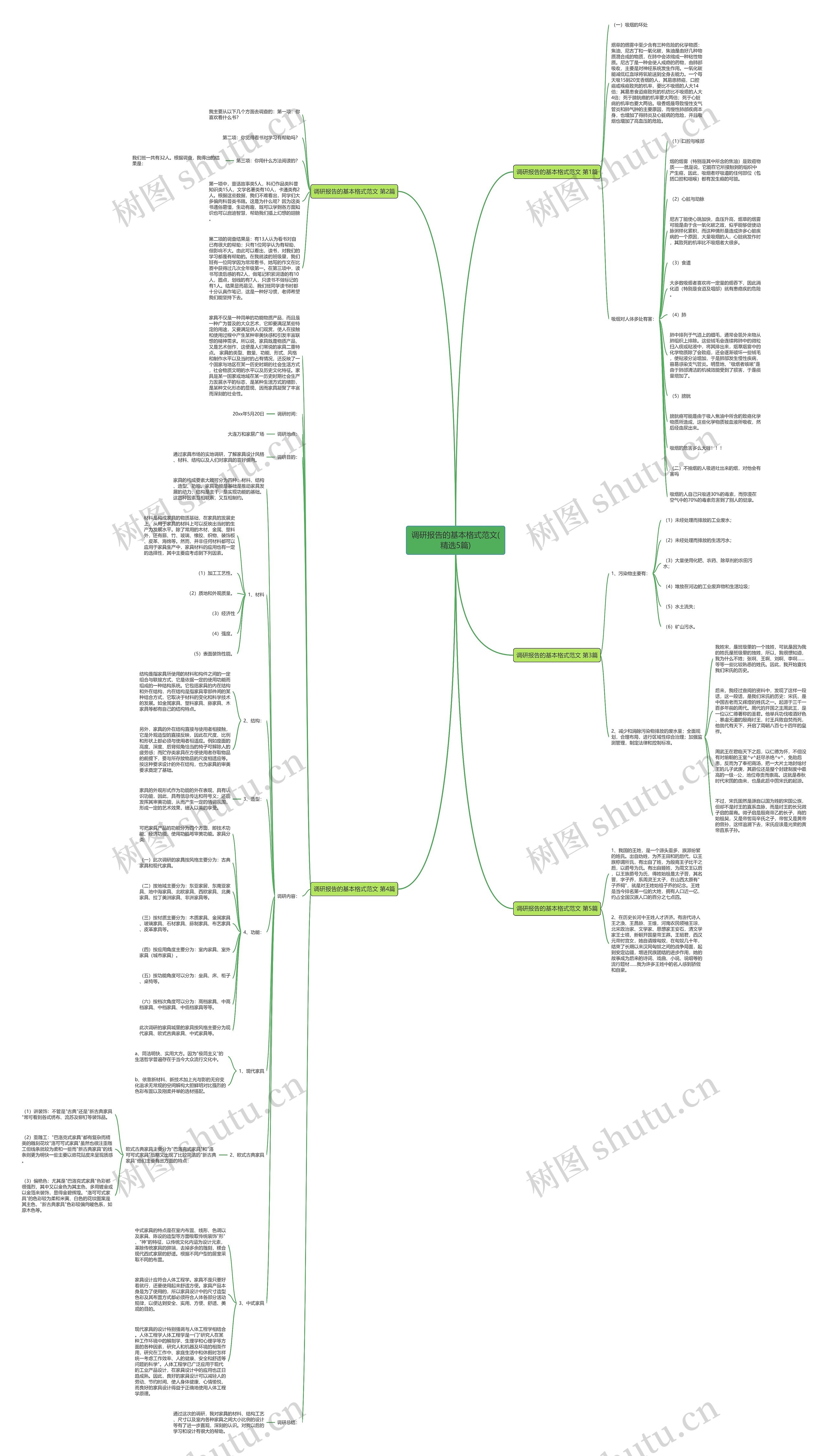 调研报告的基本格式范文(精选5篇) 调研报告的基本格式范文(精选5篇)