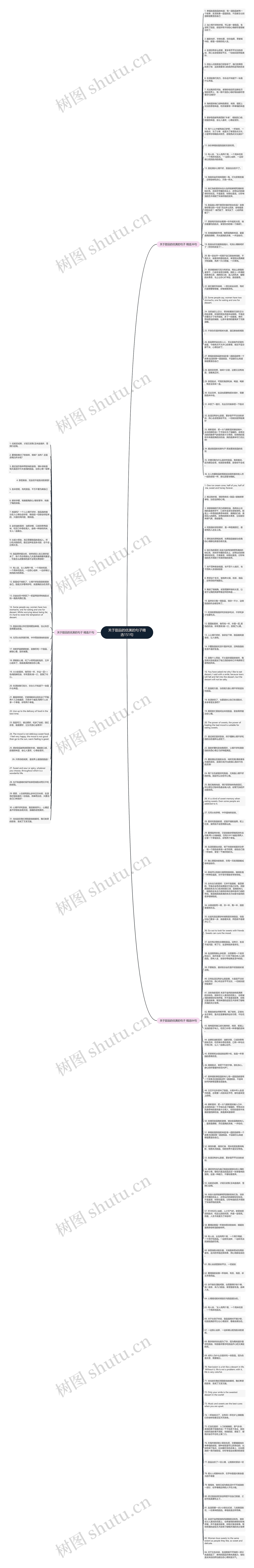 关于甜品的优美的句子精选151句