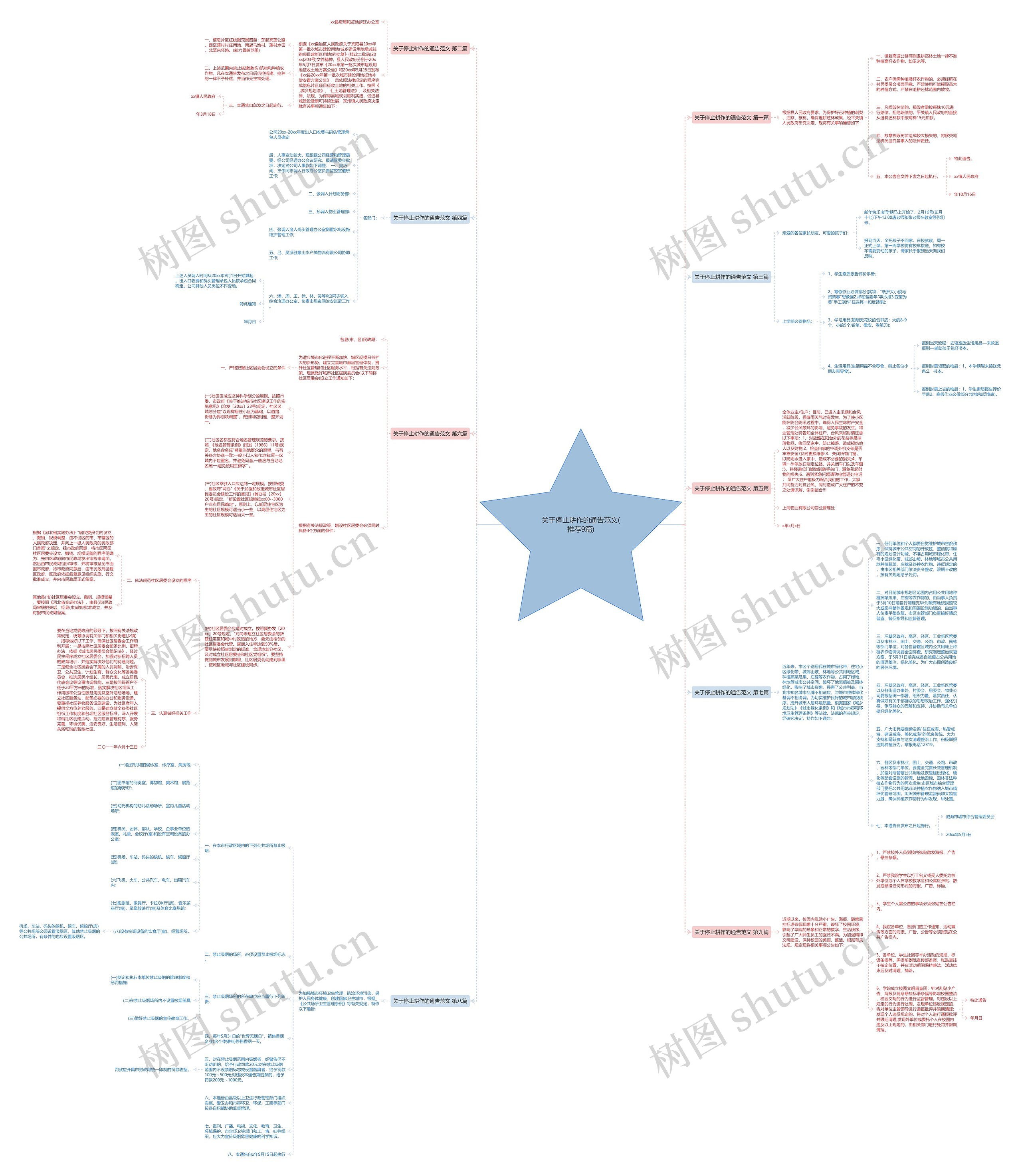 关于停止耕作的通告范文(推荐9篇)思维导图