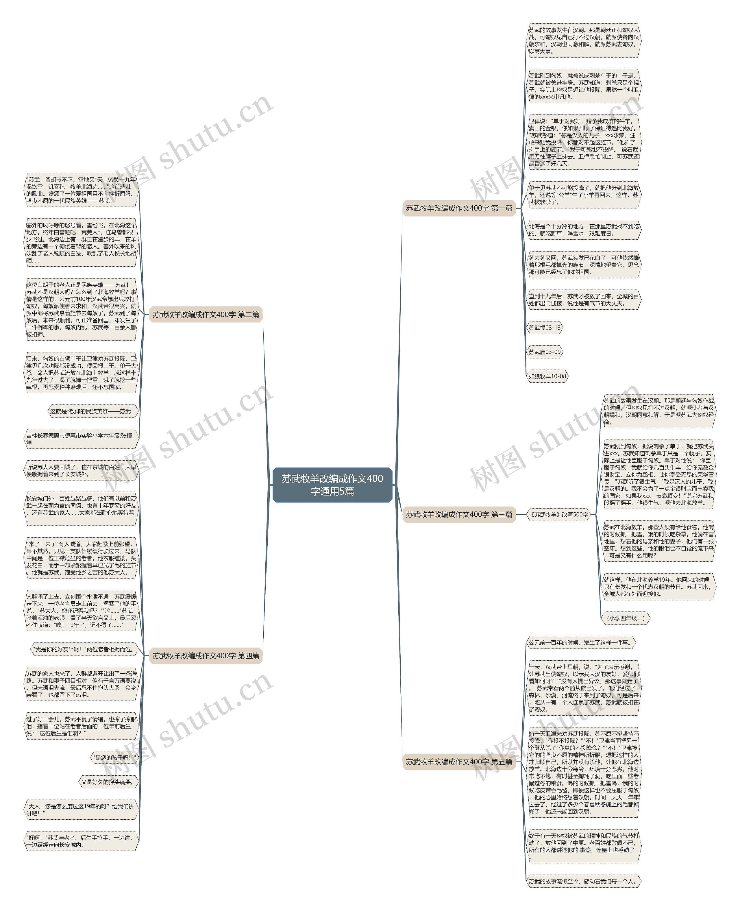 苏武牧羊改编成作文400字通用5篇 苏武牧羊改编成作文400字通用5篇