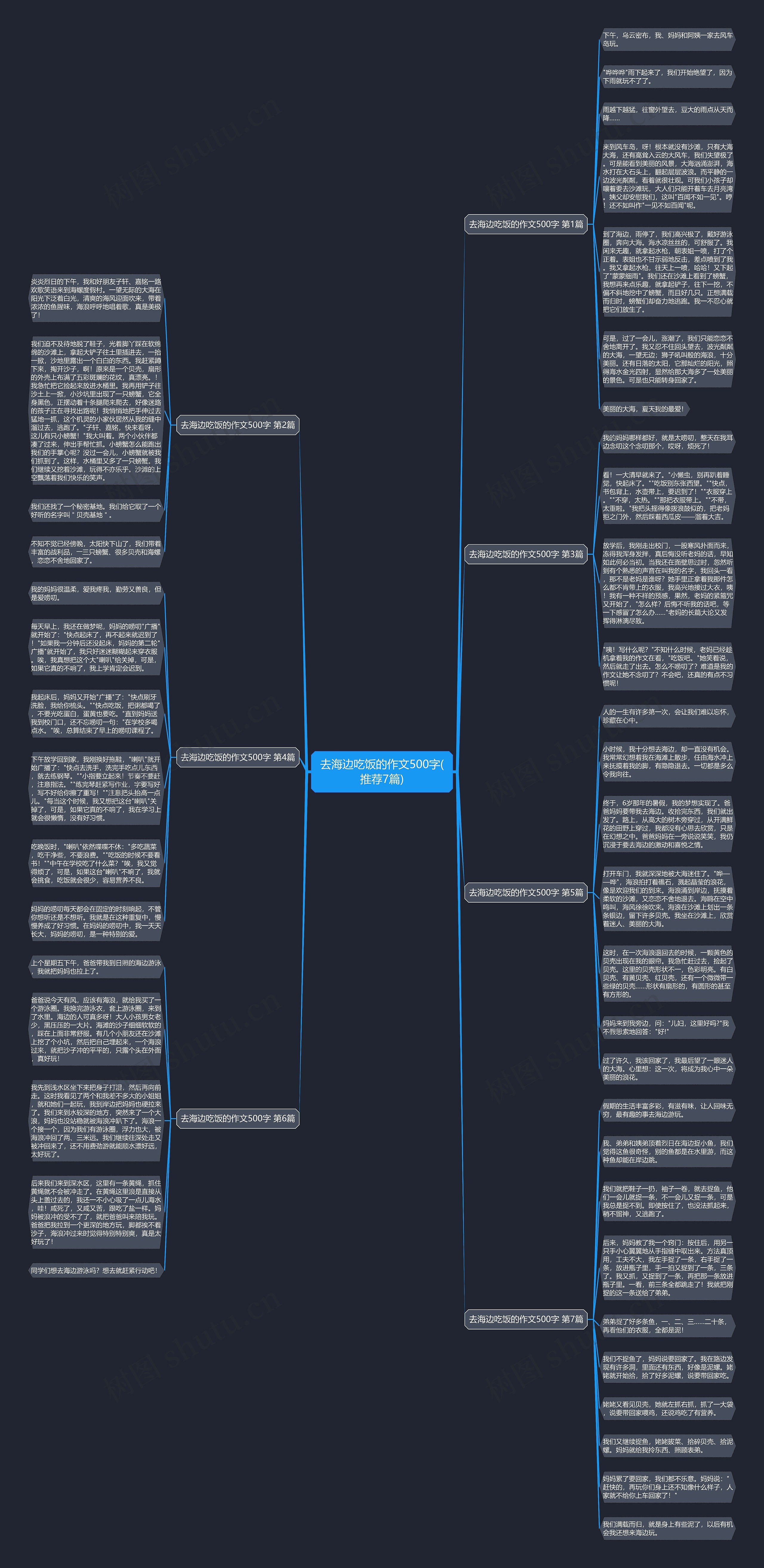 去海边吃饭的作文500字(推荐7篇)思维导图