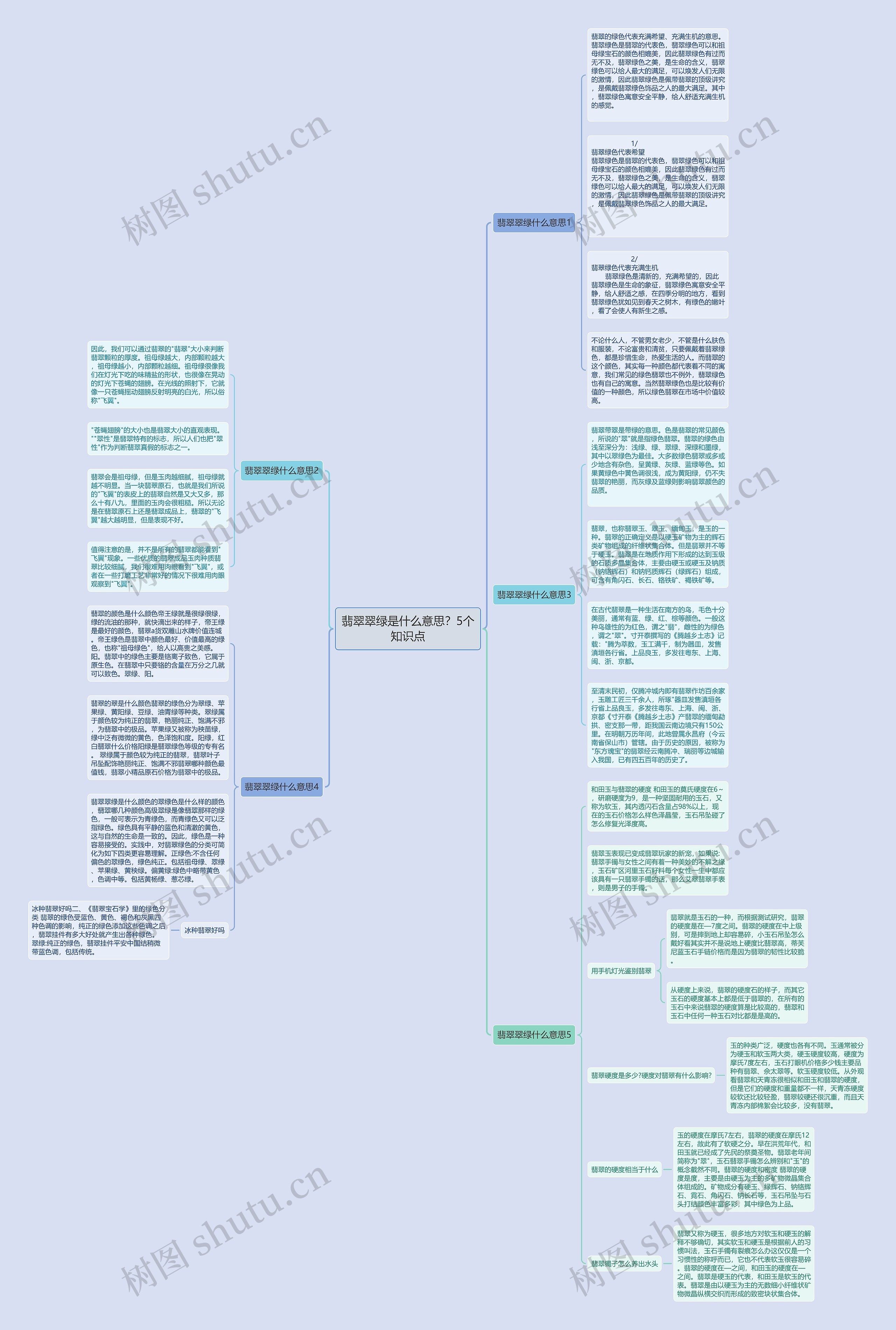 翡翠翠绿是什么意思？5个知识点思维导图