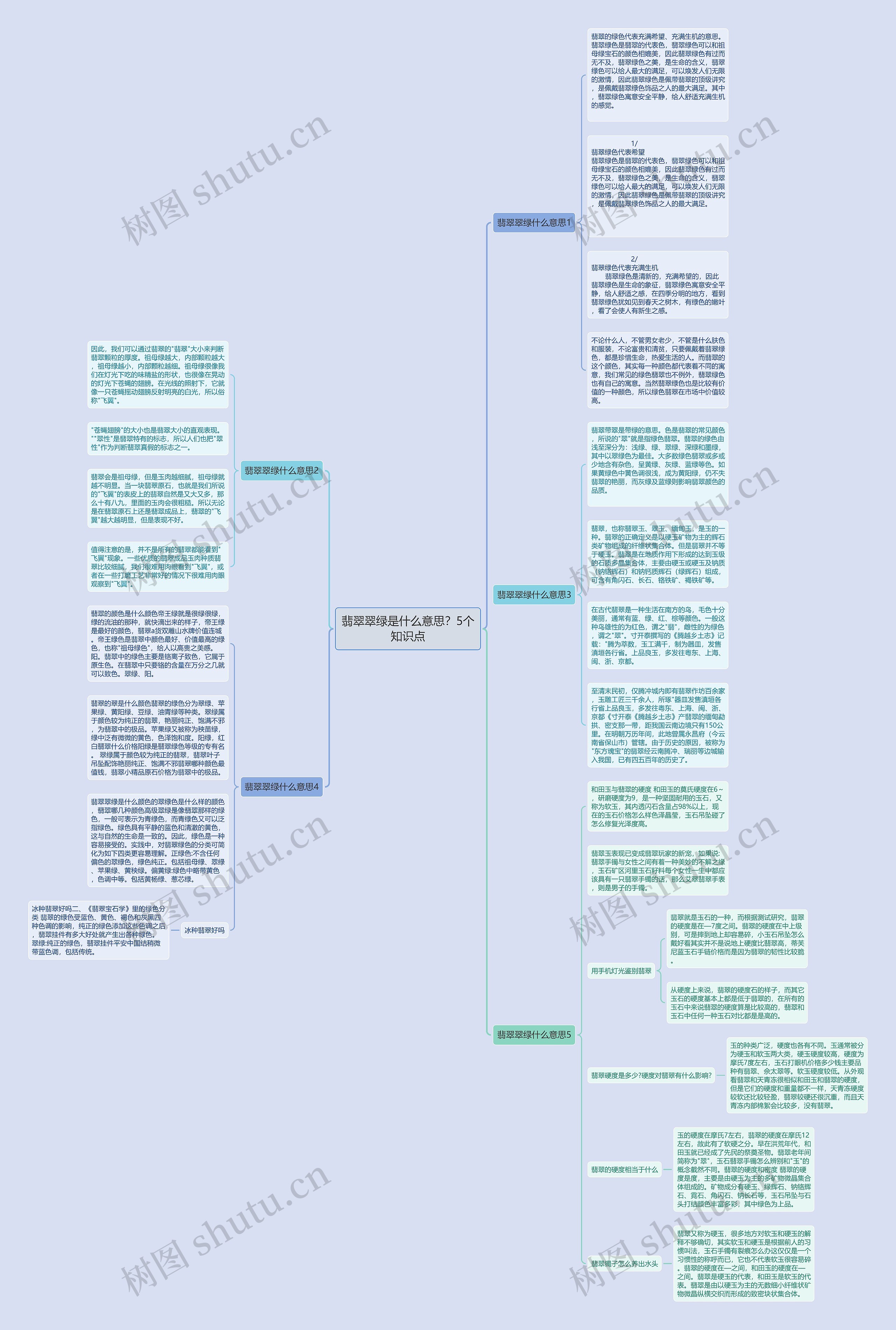翡翠翠绿是什么意思?5个知识点 翡翠翠绿是什么意思?5个知识点