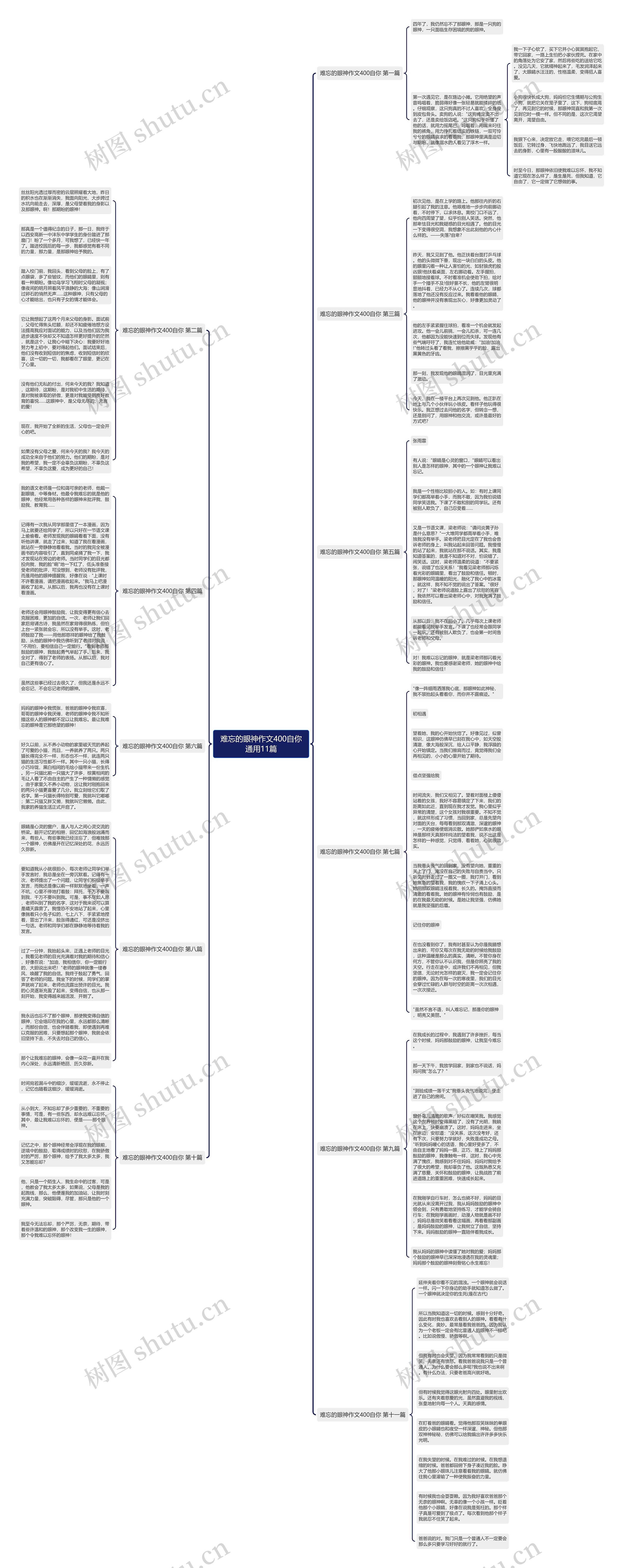 难忘的眼神作文400自你通用11篇思维导图