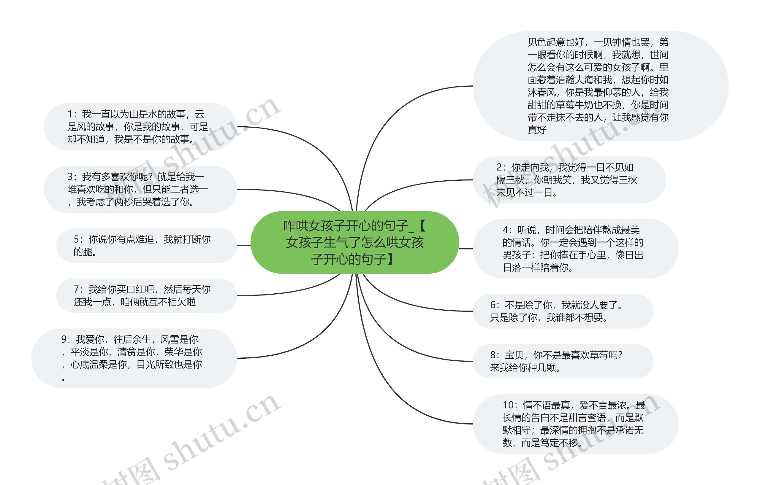 咋哄女孩子开心的句子_【女孩子生气了怎么哄女孩子开心的句子】思维导图