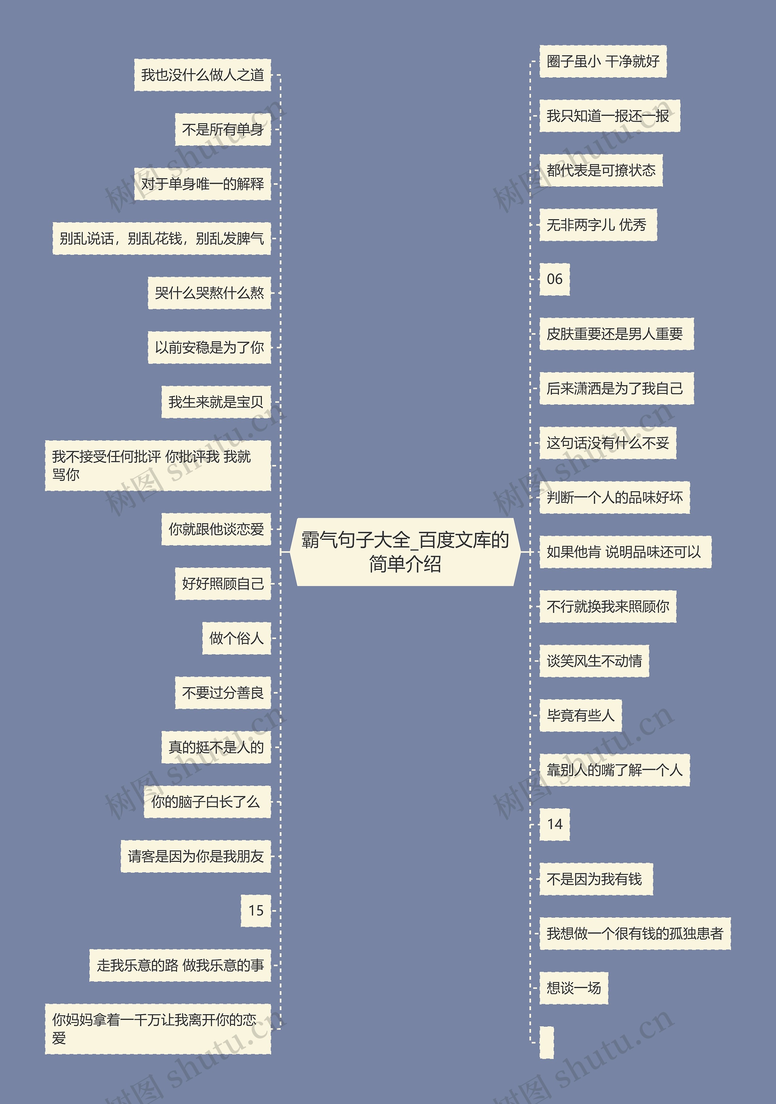 霸气句子大全_百度文库的简单介绍思维导图