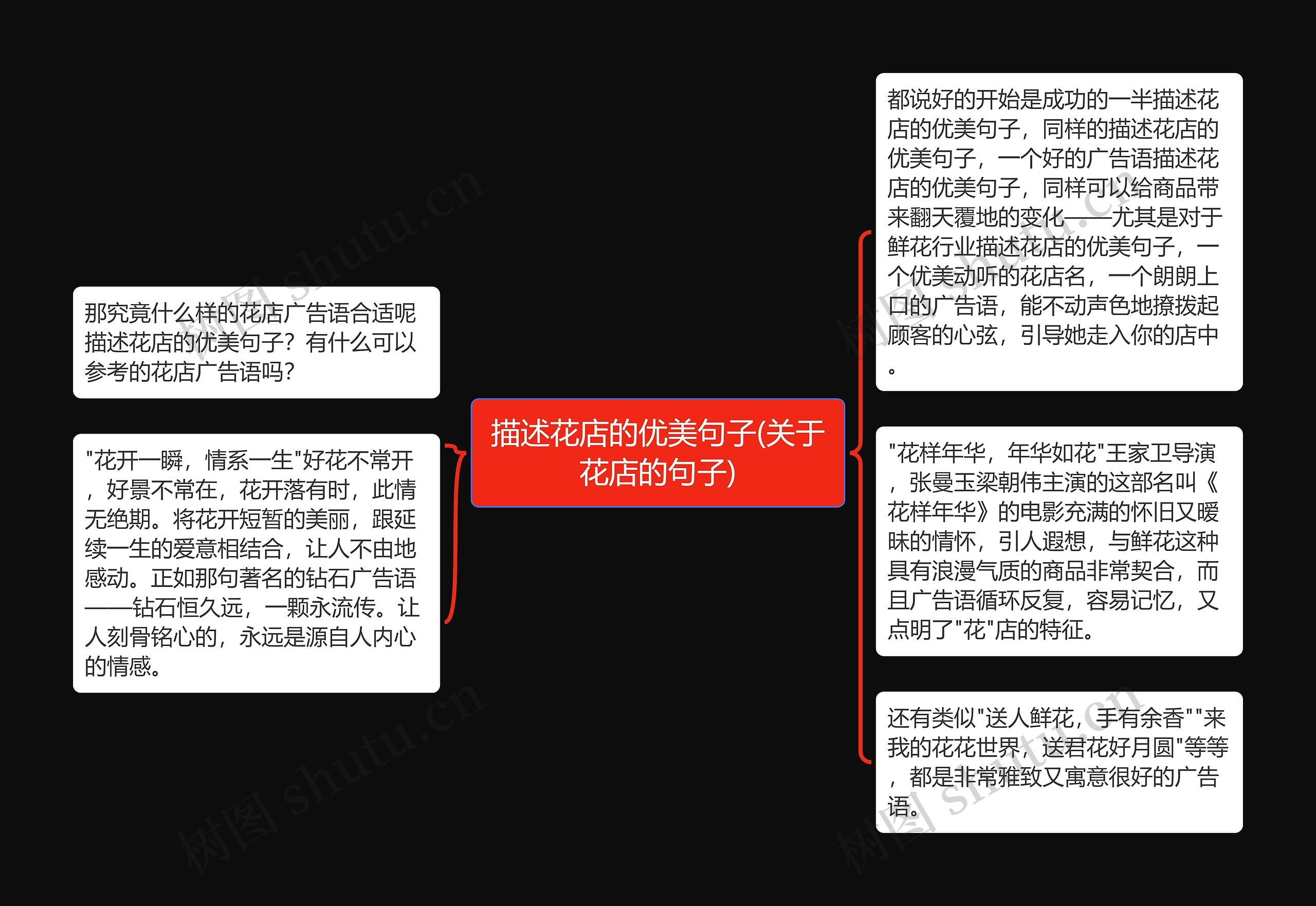 描述花店的优美句子(关于花店的句子)