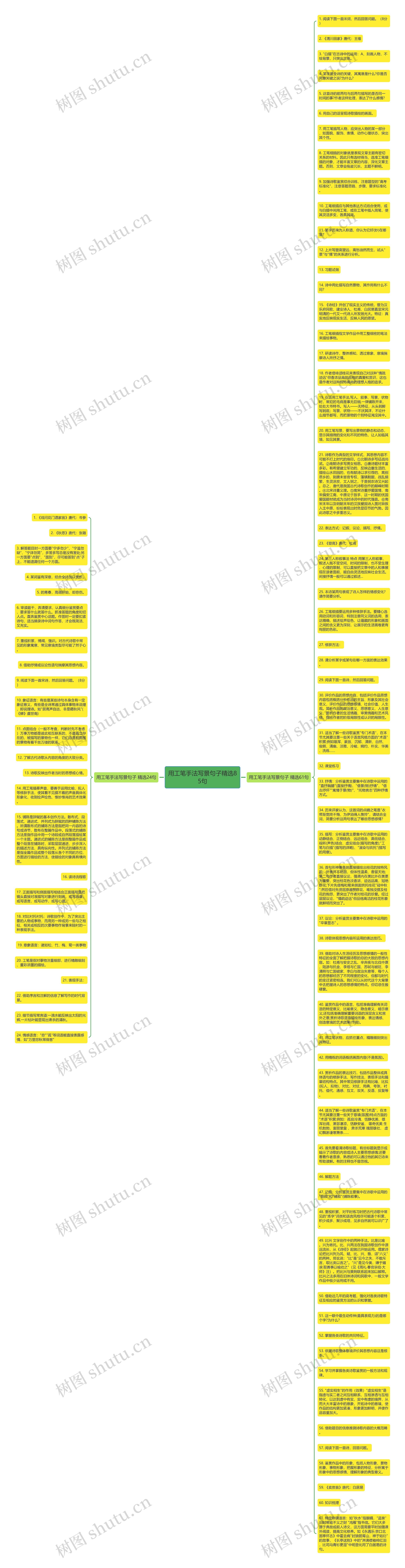 用工笔手法写景句子精选85句思维导图