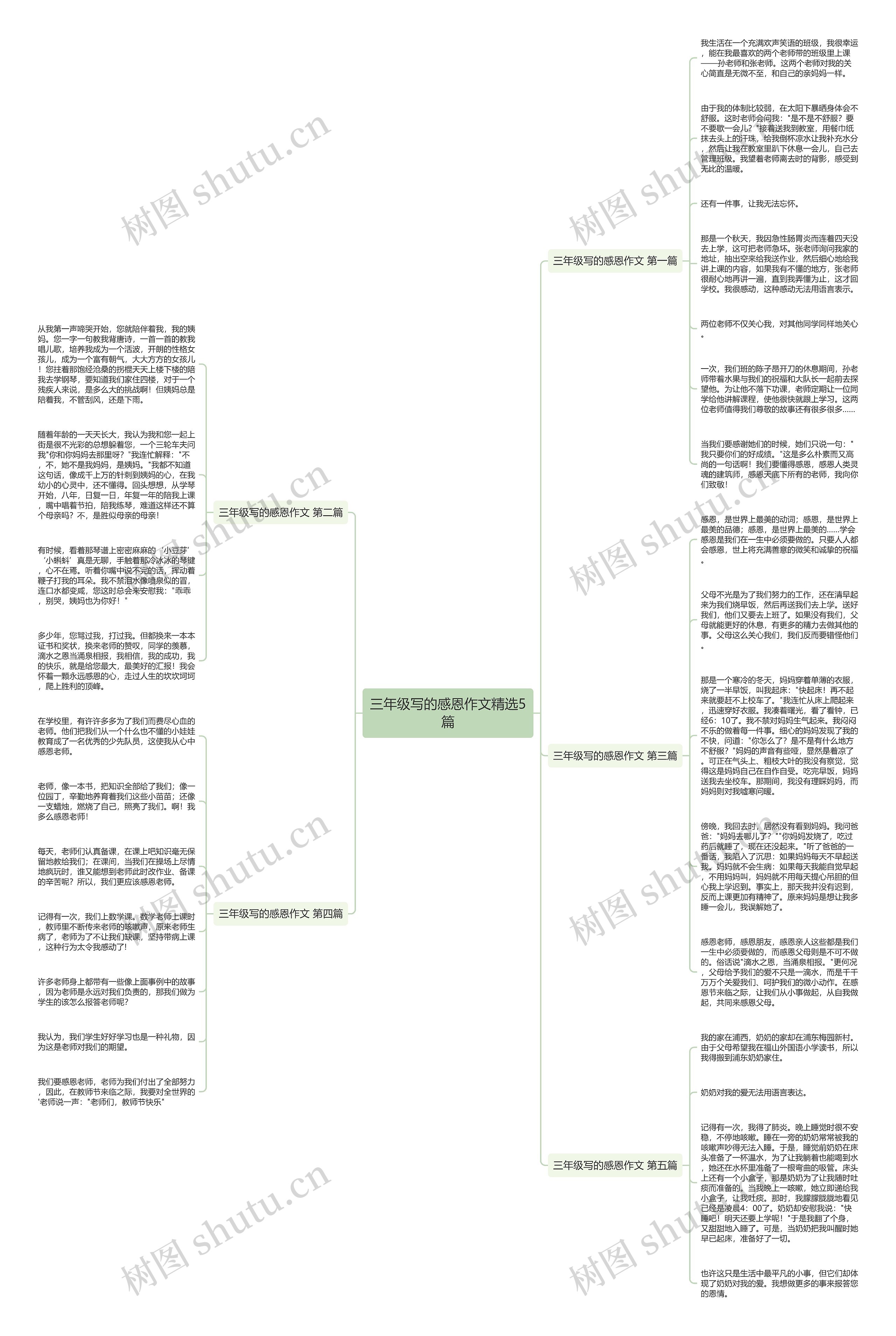 三年级写的感恩作文精选5篇思维导图