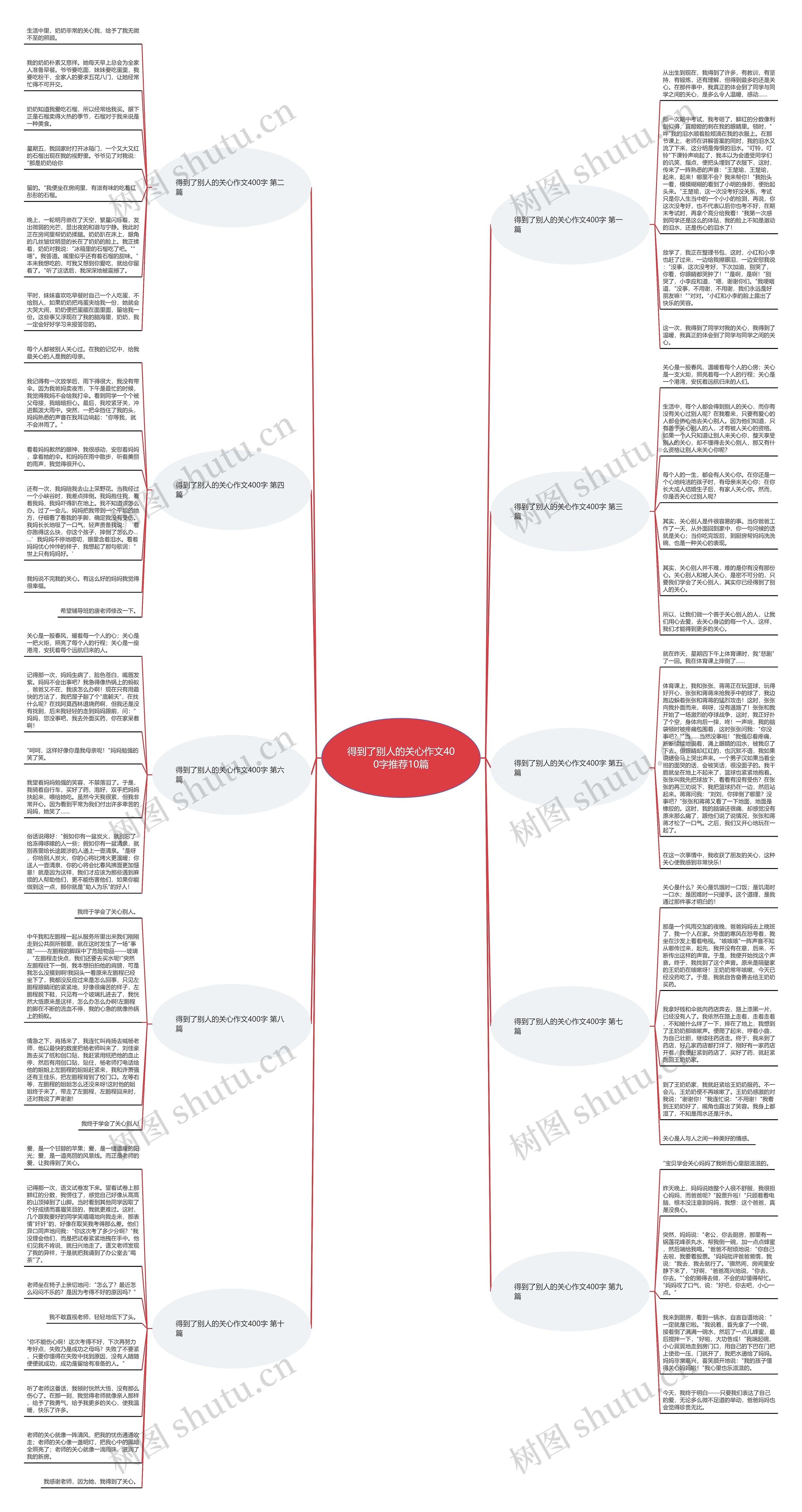 得到了别人的关心作文400字推荐10篇思维导图