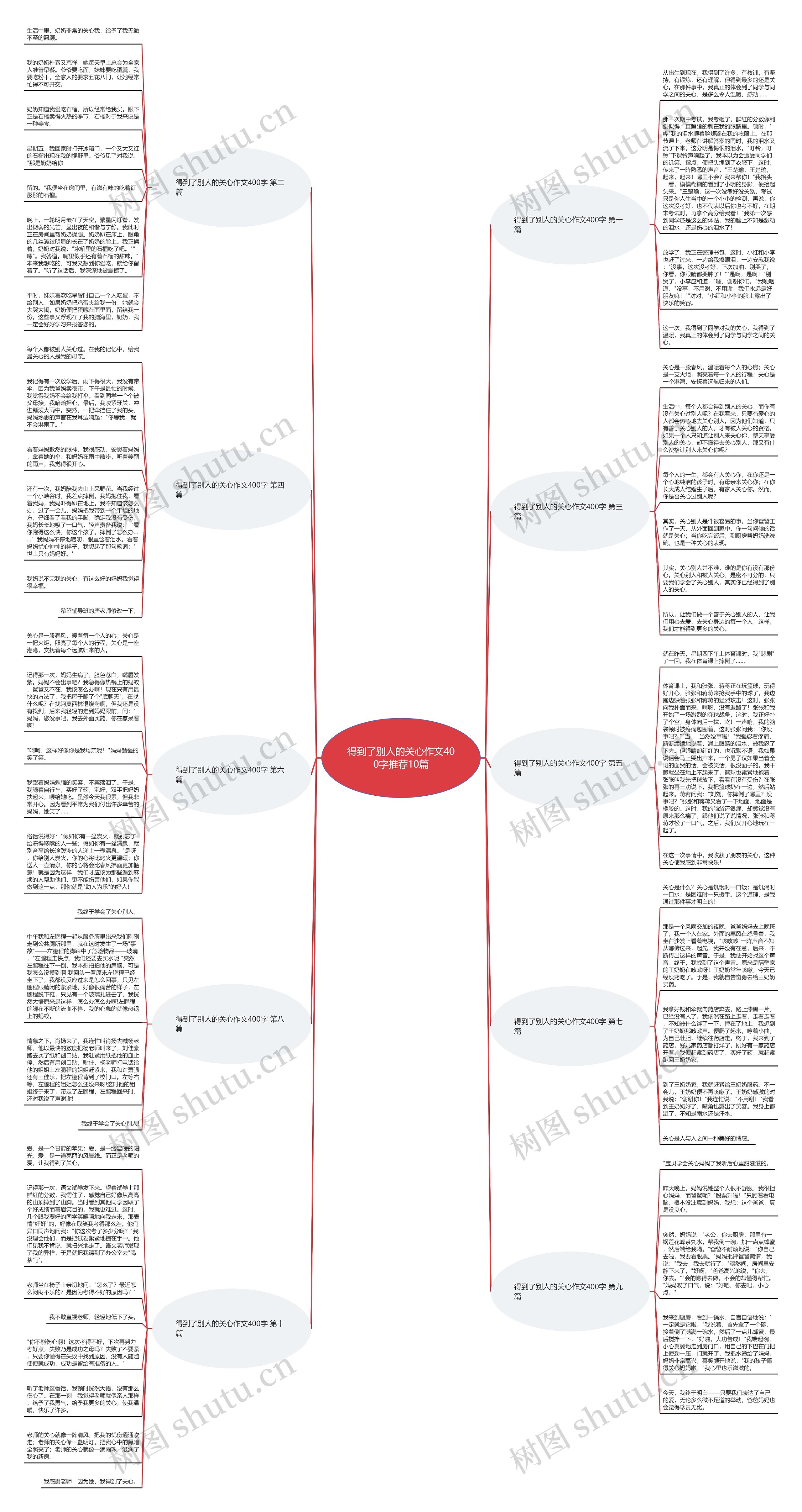 得到了别人的关心作文400字推荐10篇 得到了别人的关心作文400字推荐10篇