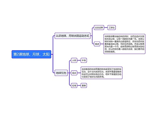 第2课地球，月球，太阳