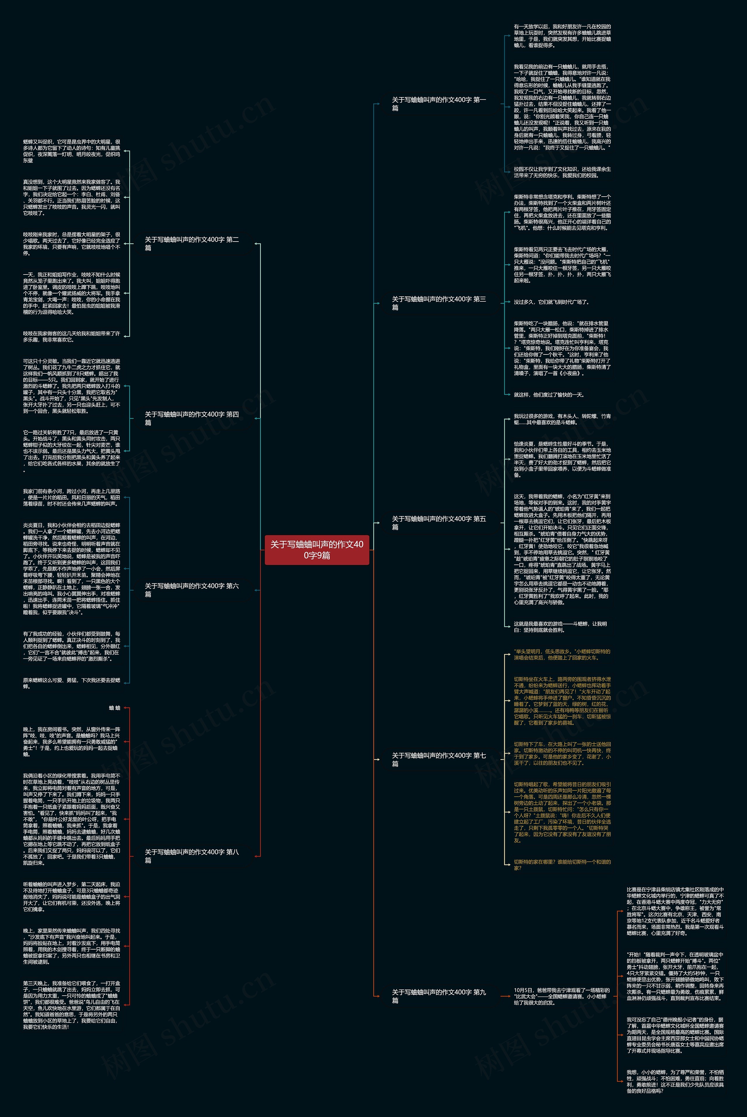 关于写蛐蛐叫声的作文400字9篇思维导图